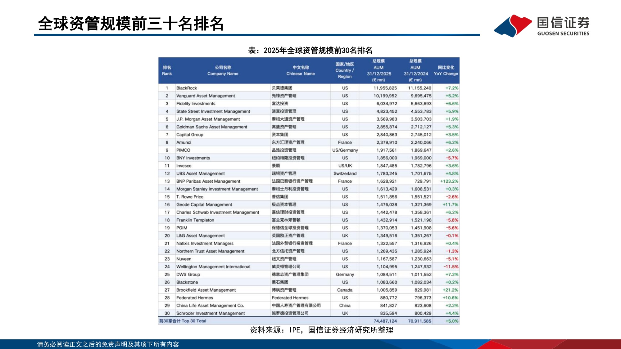 134页PPT-国信证券-中国机构配置手册（2026版）之公募基金篇：公募规模扩张：高锐度与工具化.pdf