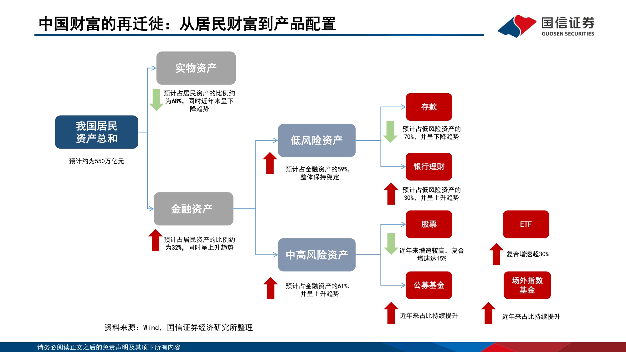 134页PPT-国信证券-中国机构配置手册（2026版）之公募基金篇：公募规模扩张：高锐度与工具化.pdf