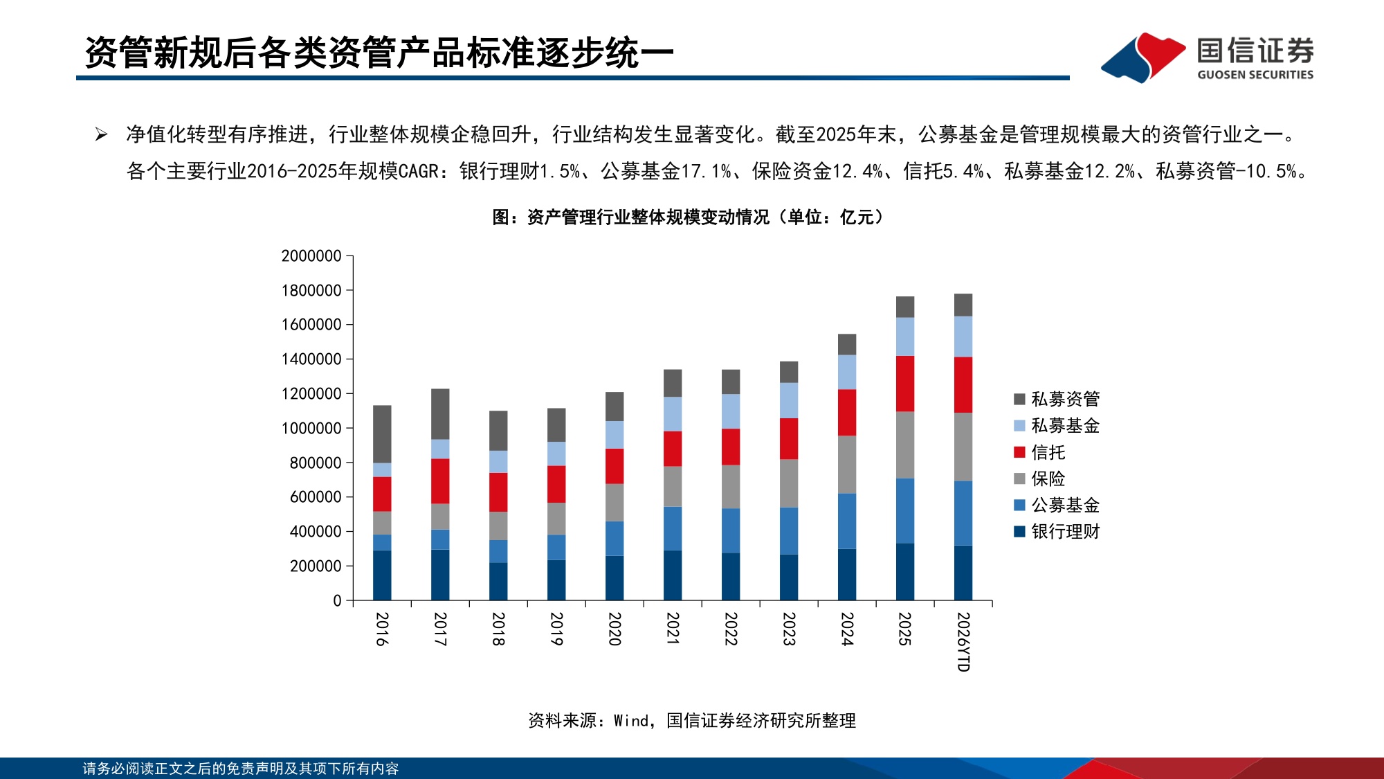 134页PPT-国信证券-中国机构配置手册（2026版）之公募基金篇：公募规模扩张：高锐度与工具化.pdf
