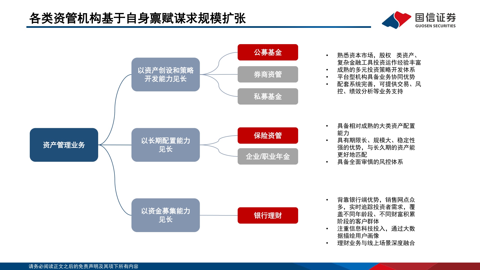 134页PPT-国信证券-中国机构配置手册（2026版）之公募基金篇：公募规模扩张：高锐度与工具化.pdf