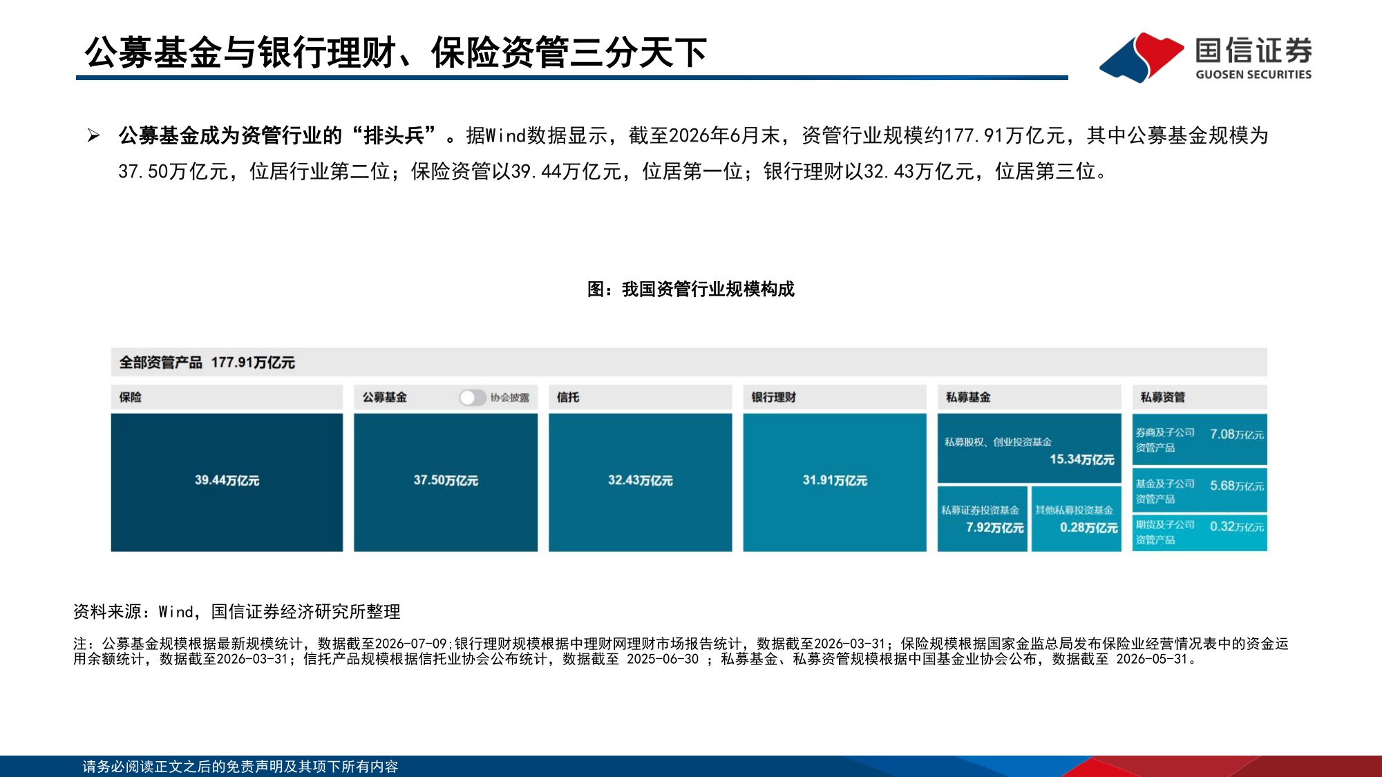 134页PPT-国信证券-中国机构配置手册（2026版）之公募基金篇：公募规模扩张：高锐度与工具化.pdf