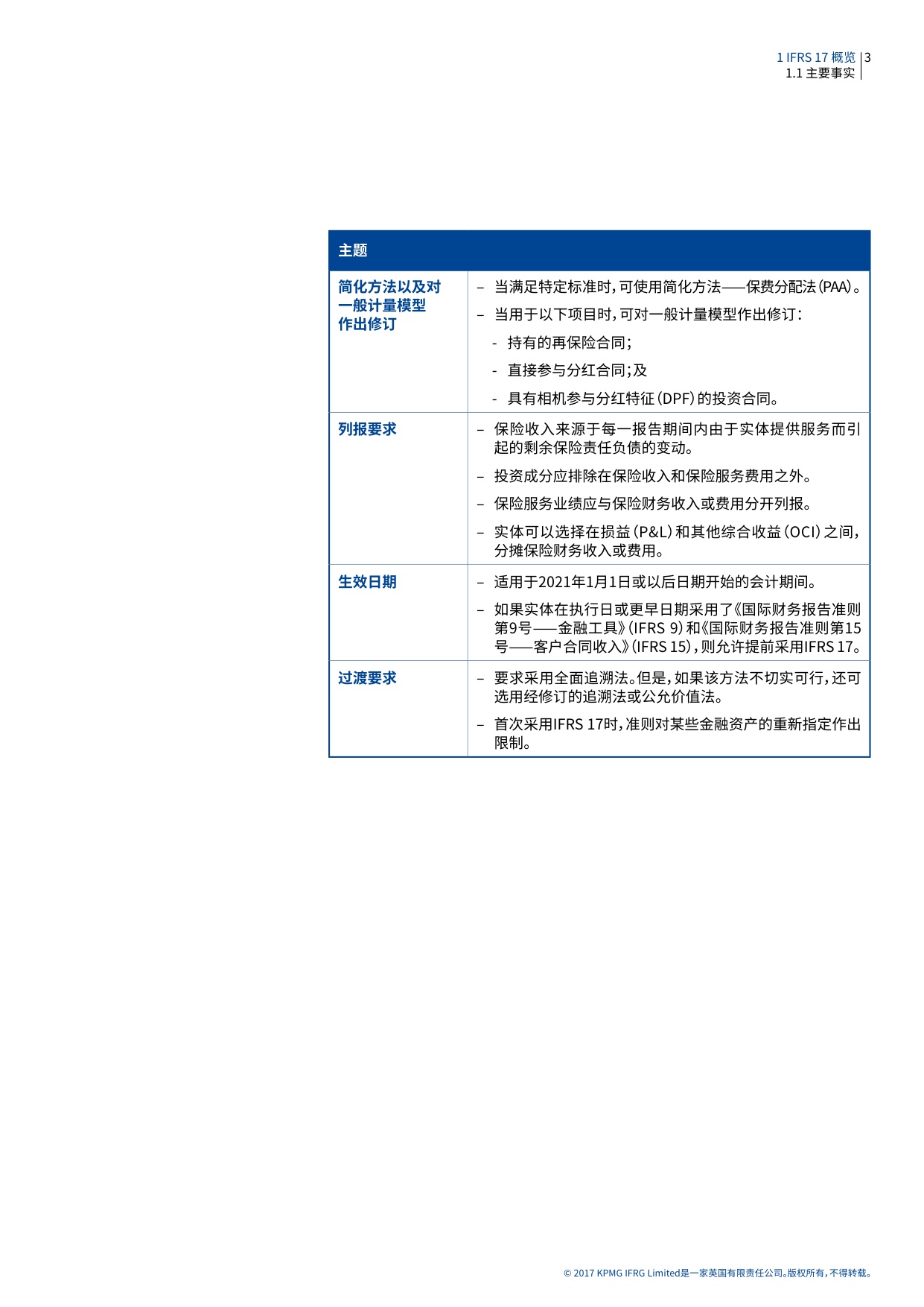 186页-毕马威-国际财务报告准则的最新发展：《国际财务报告准则第17号——保险合同》（IFRS 17）.pdf