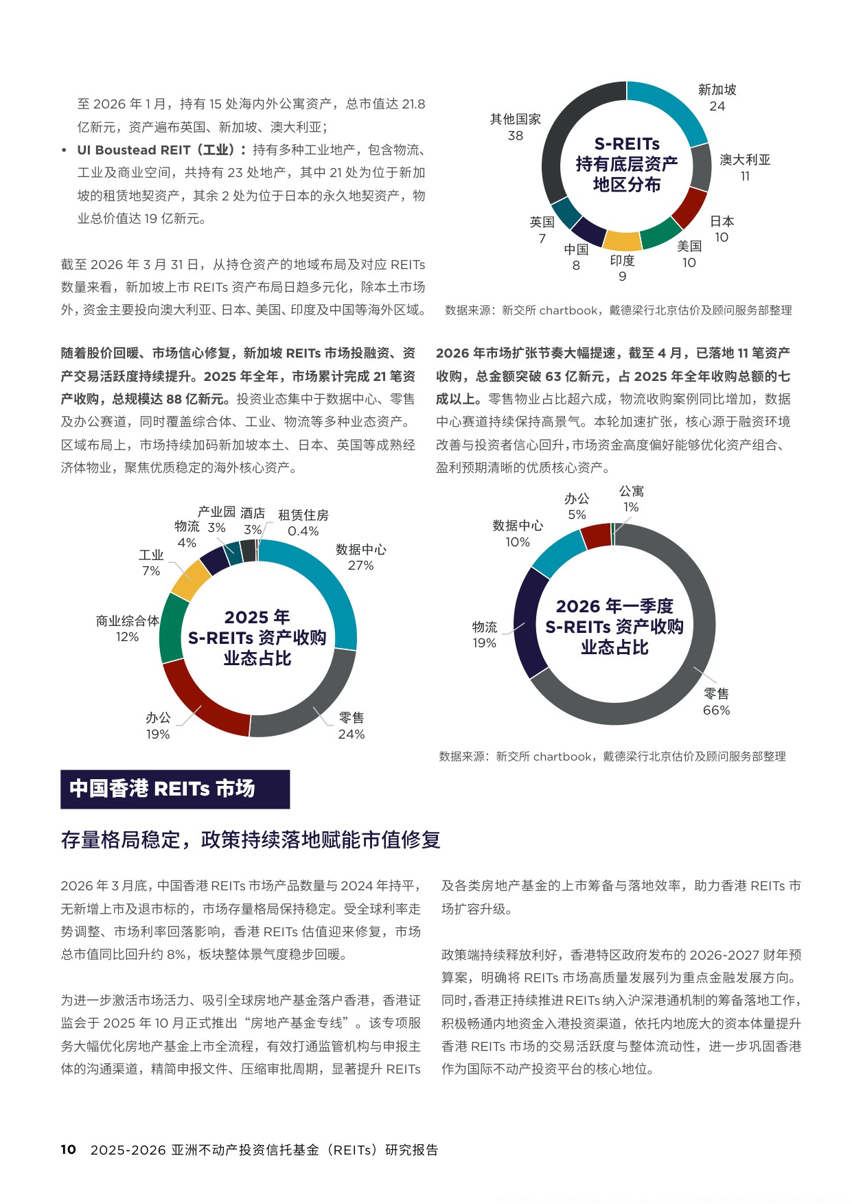 2025-2026亚洲REITs研究报告-92页.pdf