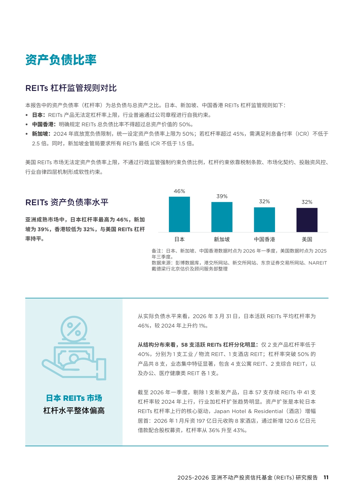 2025-2026亚洲REITs研究报告-92页.pdf