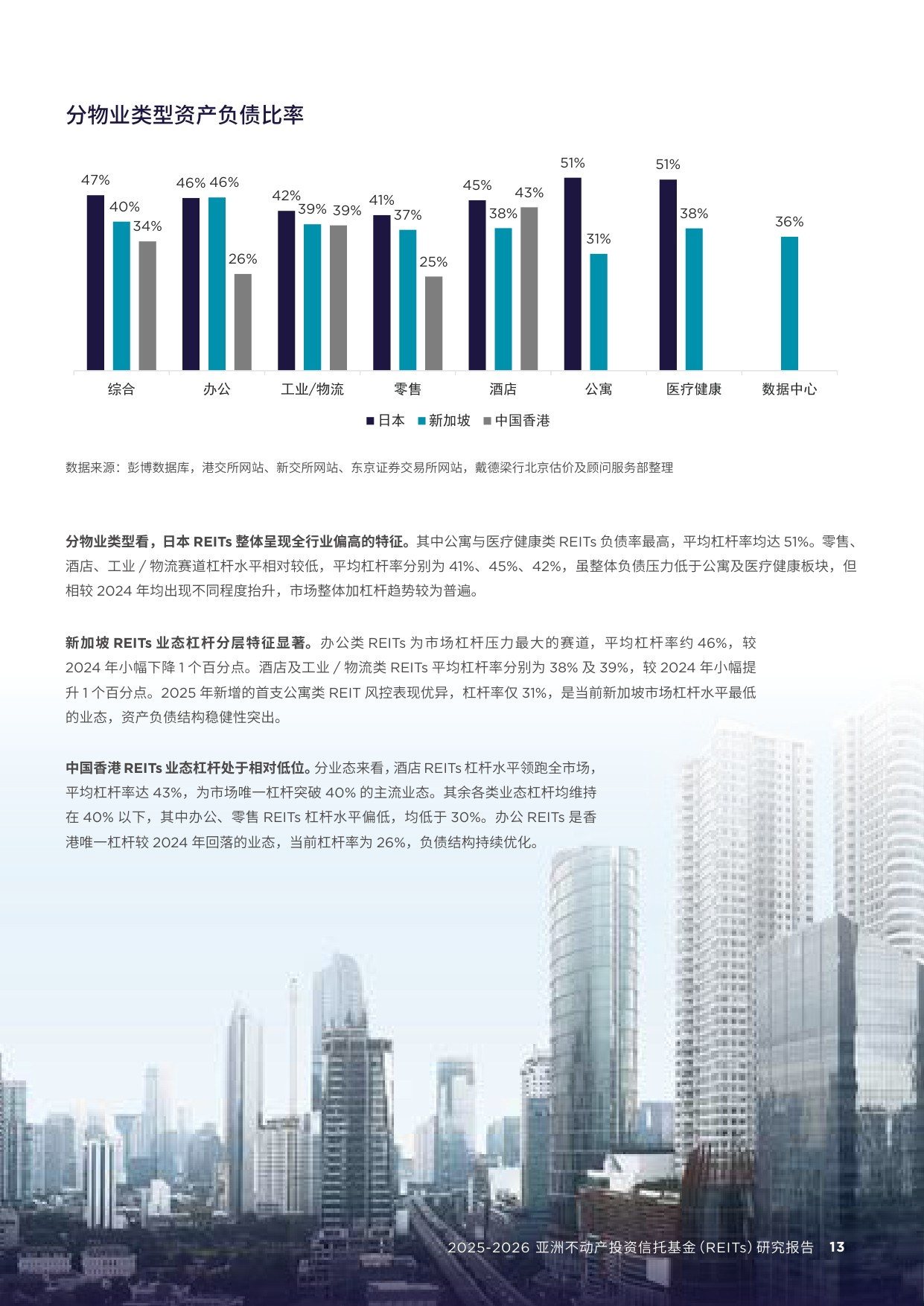 2025-2026亚洲REITs研究报告-92页.pdf