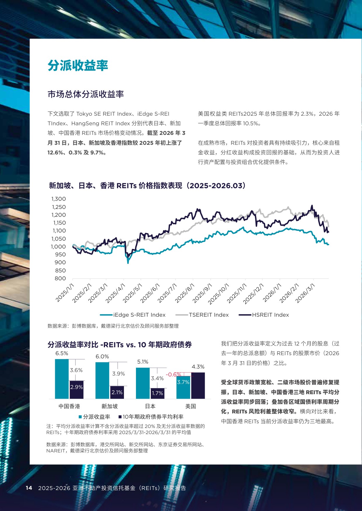 2025-2026亚洲REITs研究报告-92页.pdf