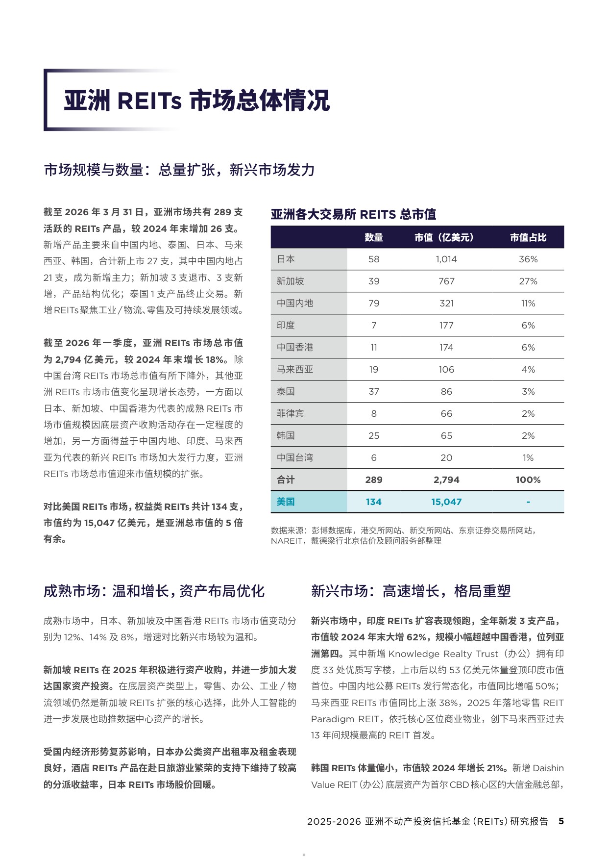 2025-2026亚洲REITs研究报告-92页.pdf