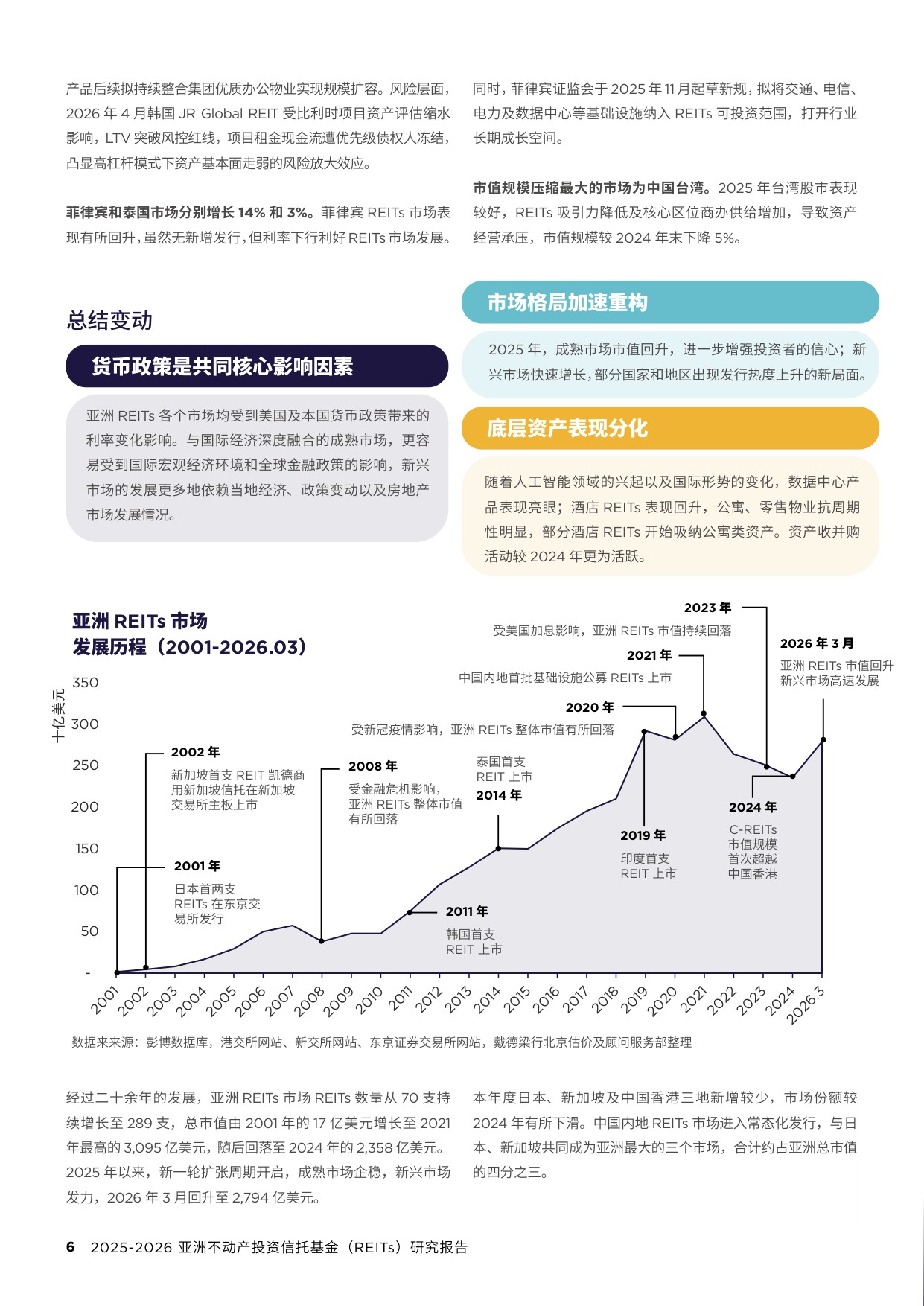 2025-2026亚洲REITs研究报告-92页.pdf