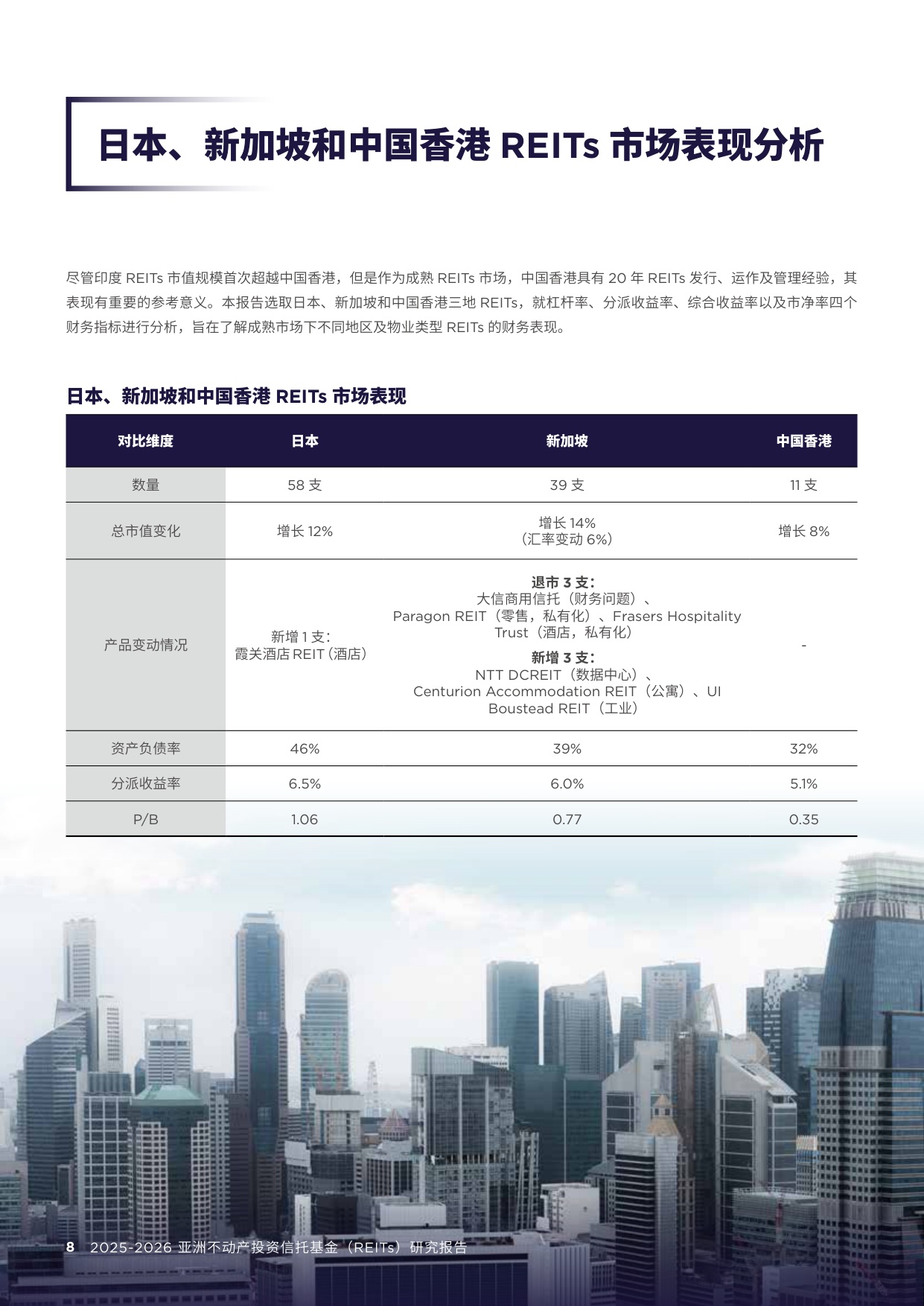2025-2026亚洲REITs研究报告-92页.pdf