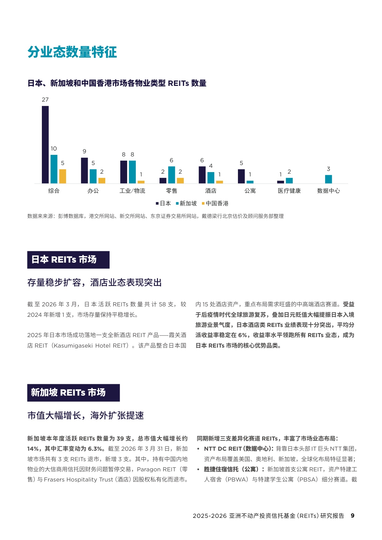 2025-2026亚洲REITs研究报告-92页.pdf