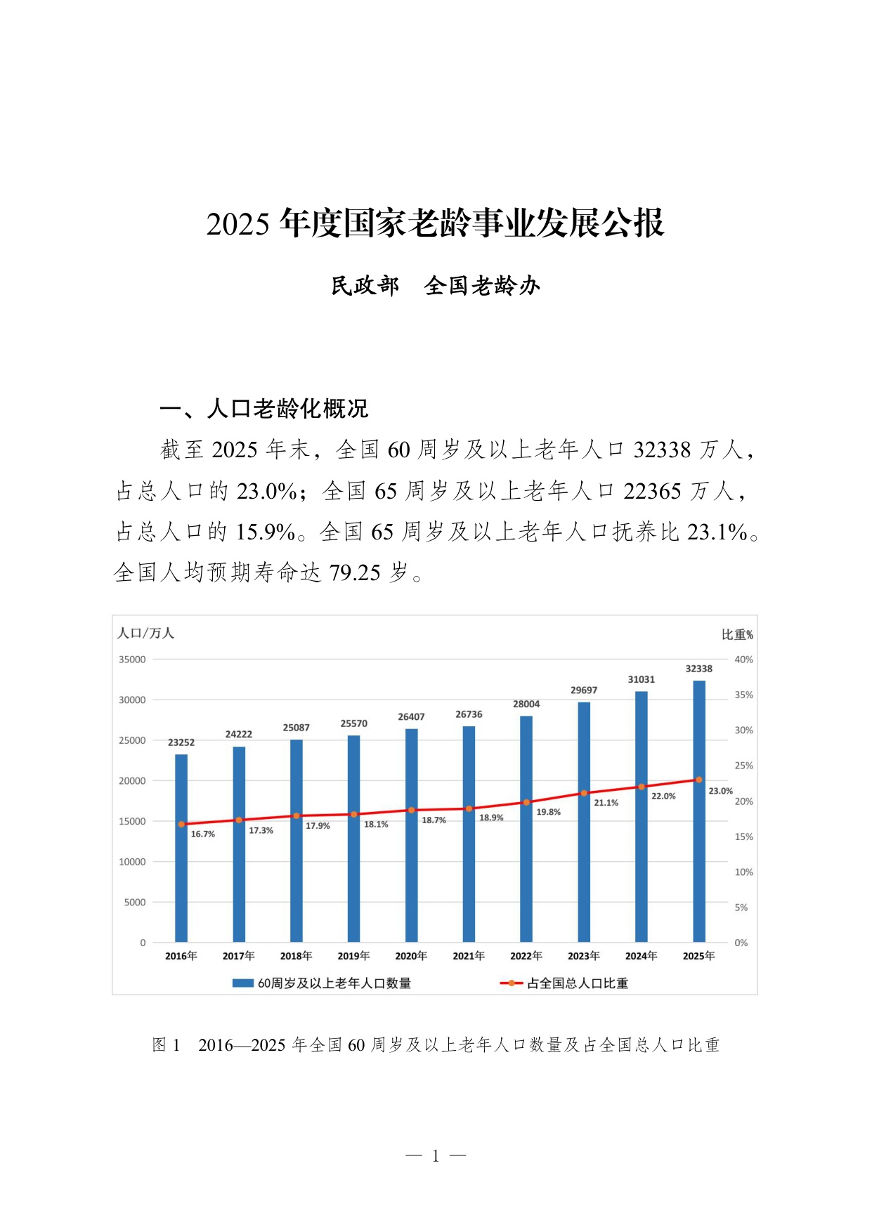 2025 年度国家老龄事业发展公报.pdf