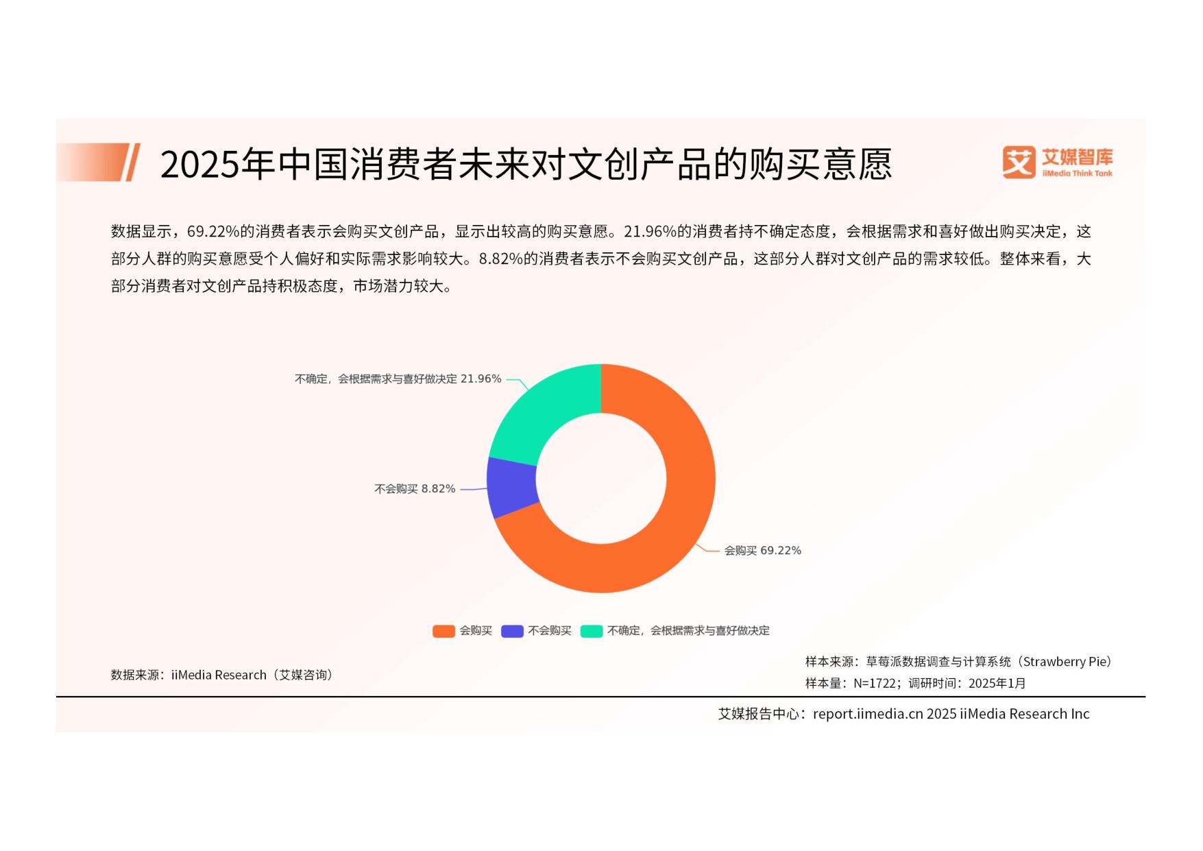 2025年中国文创产品行业消费行为洞察报告.pdf