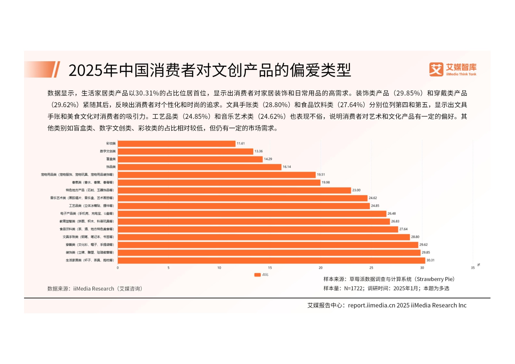 2025年中国文创产品行业消费行为洞察报告.pdf