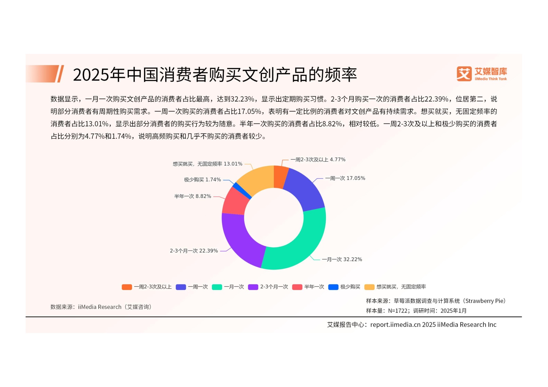 2025年中国文创产品行业消费行为洞察报告.pdf