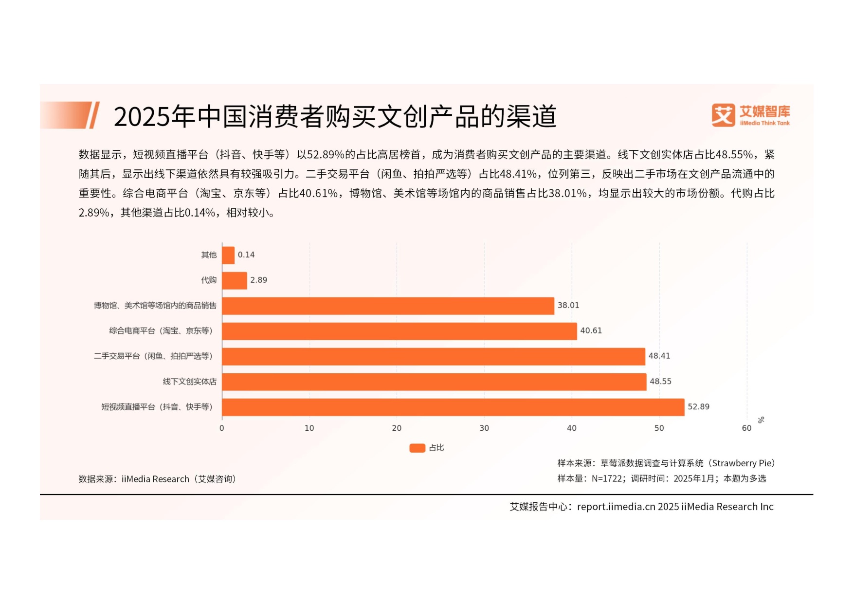 2025年中国文创产品行业消费行为洞察报告.pdf