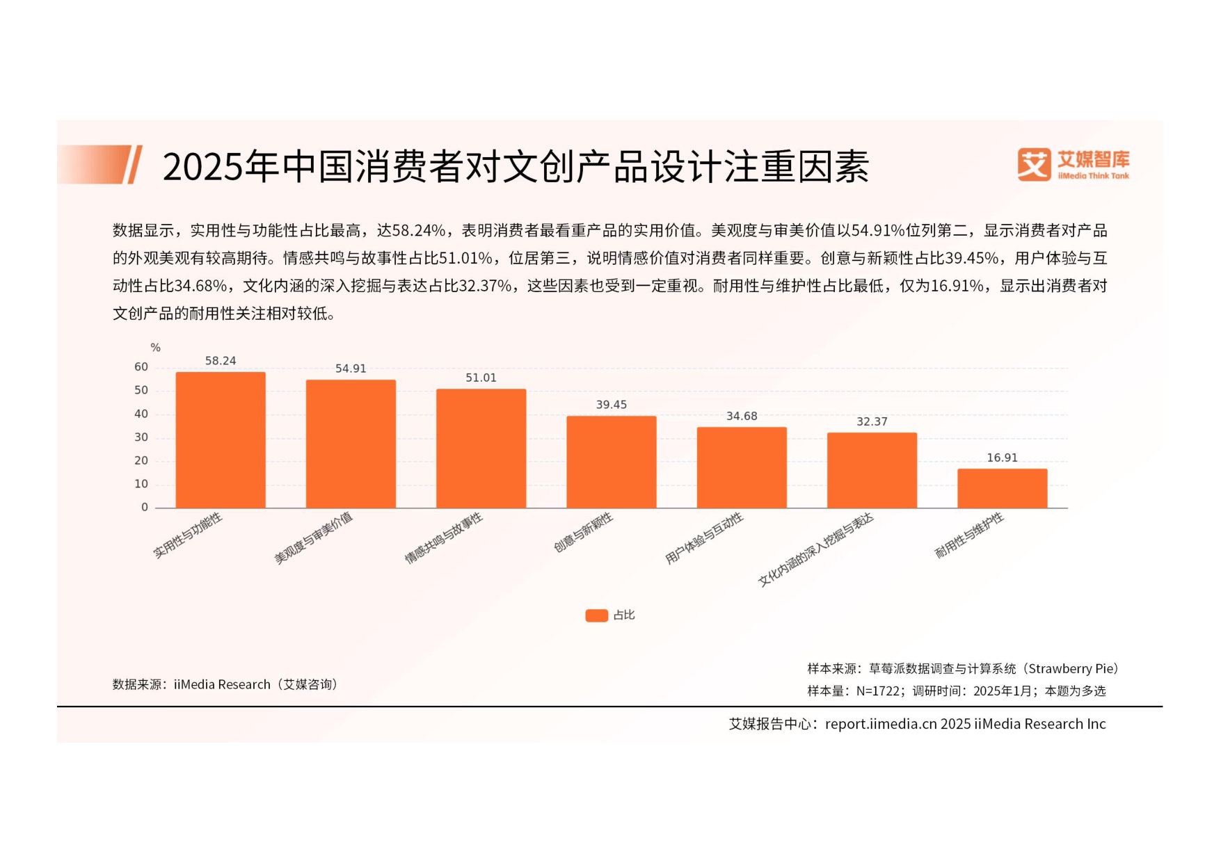 2025年中国文创产品行业消费行为洞察报告.pdf