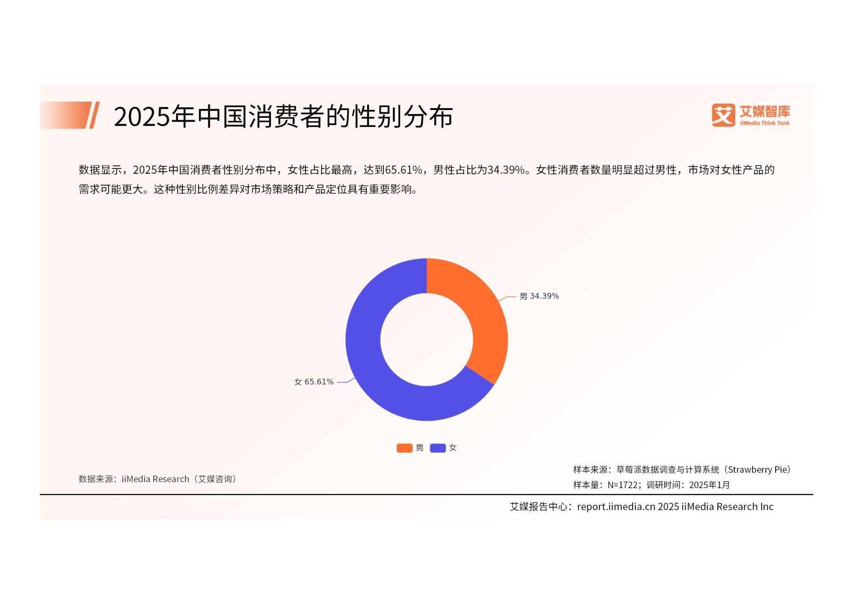 2025年中国文创产品行业消费行为洞察报告.pdf