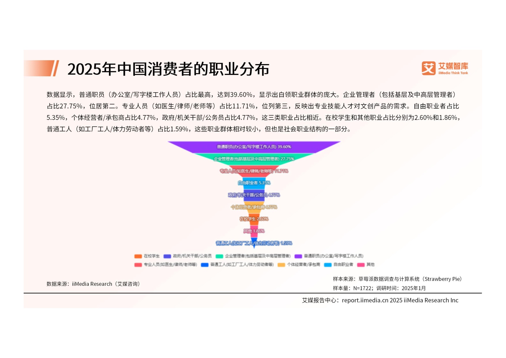 2025年中国文创产品行业消费行为洞察报告.pdf