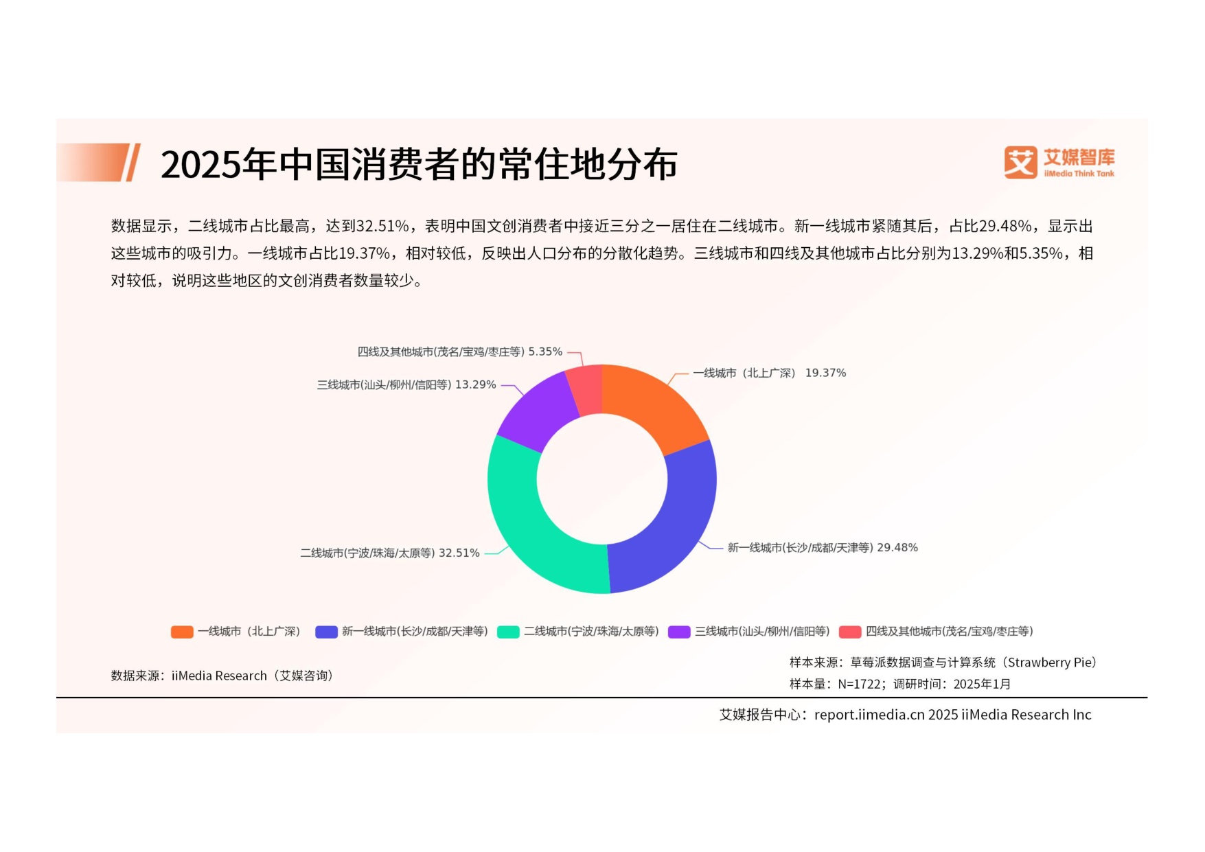 2025年中国文创产品行业消费行为洞察报告.pdf