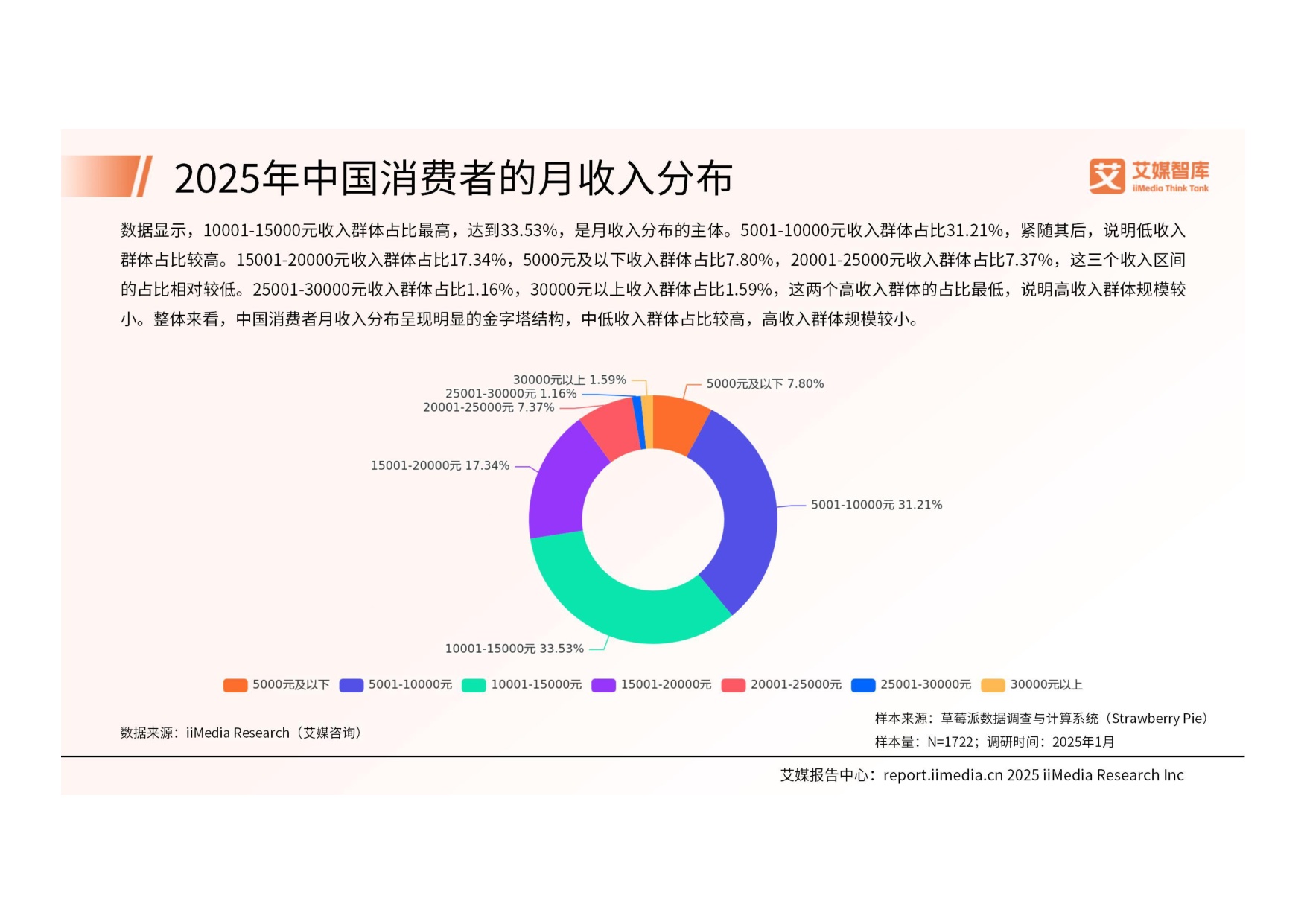 2025年中国文创产品行业消费行为洞察报告.pdf