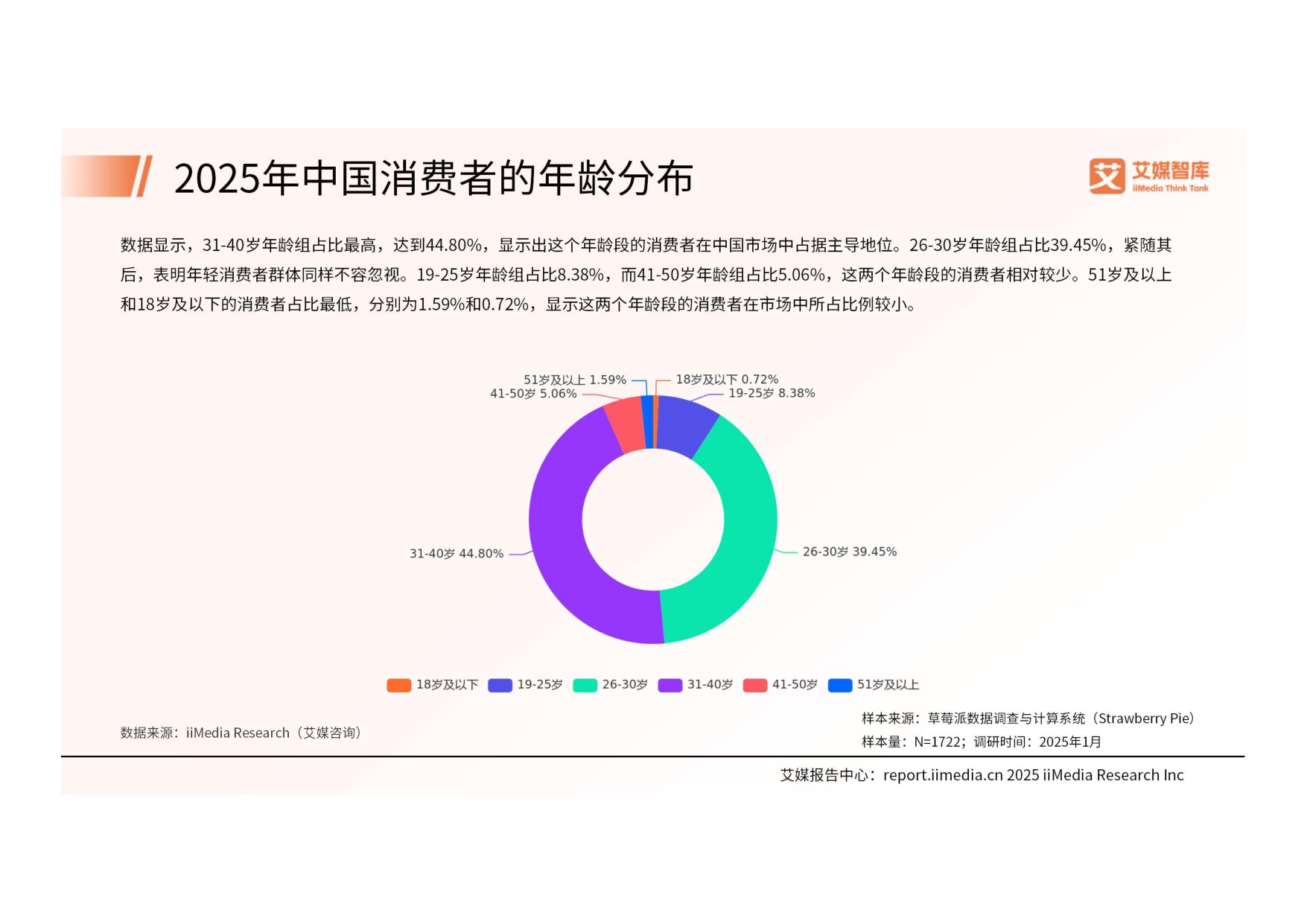2025年中国文创产品行业消费行为洞察报告.pdf