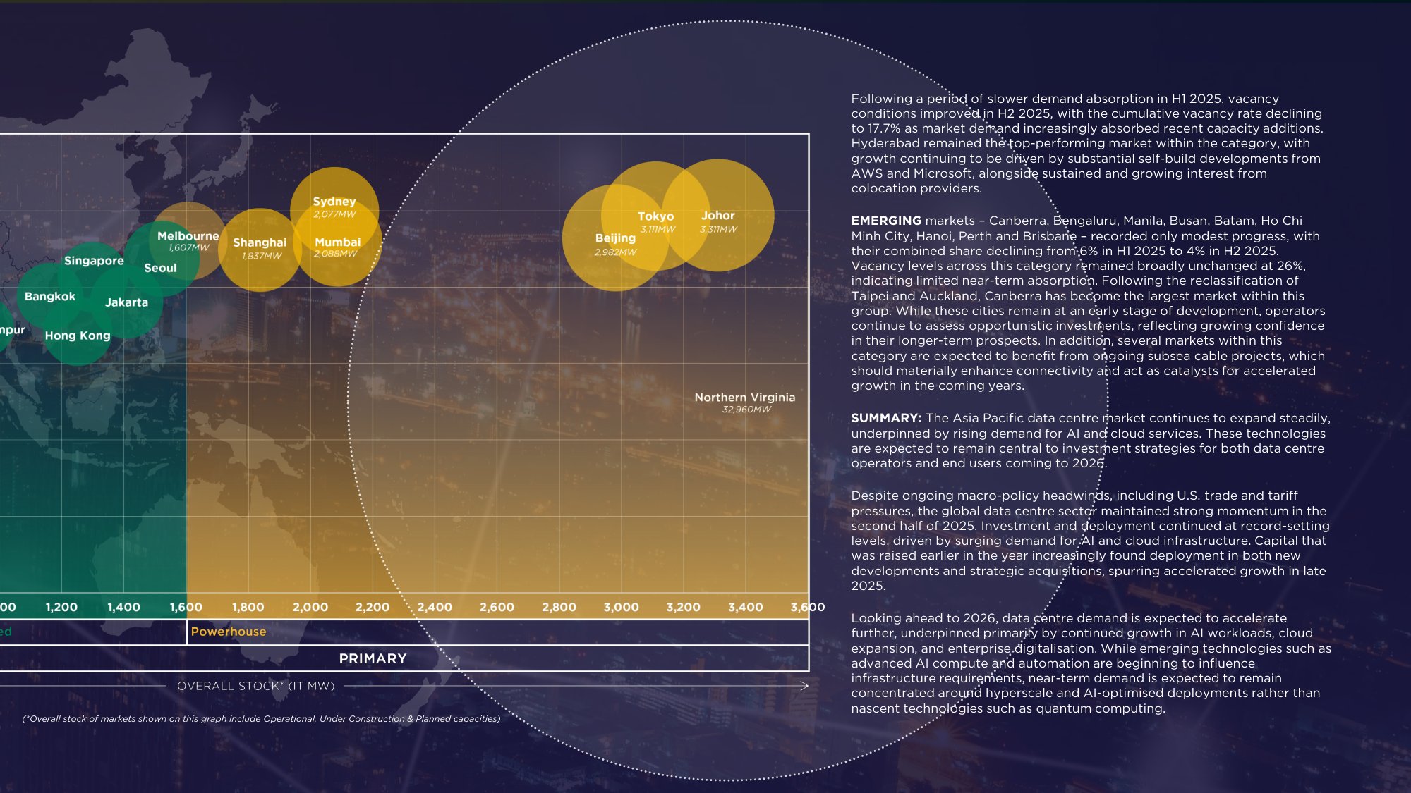 2025下半年亚太地区数据中心报告（英）-28页PPT.pdf