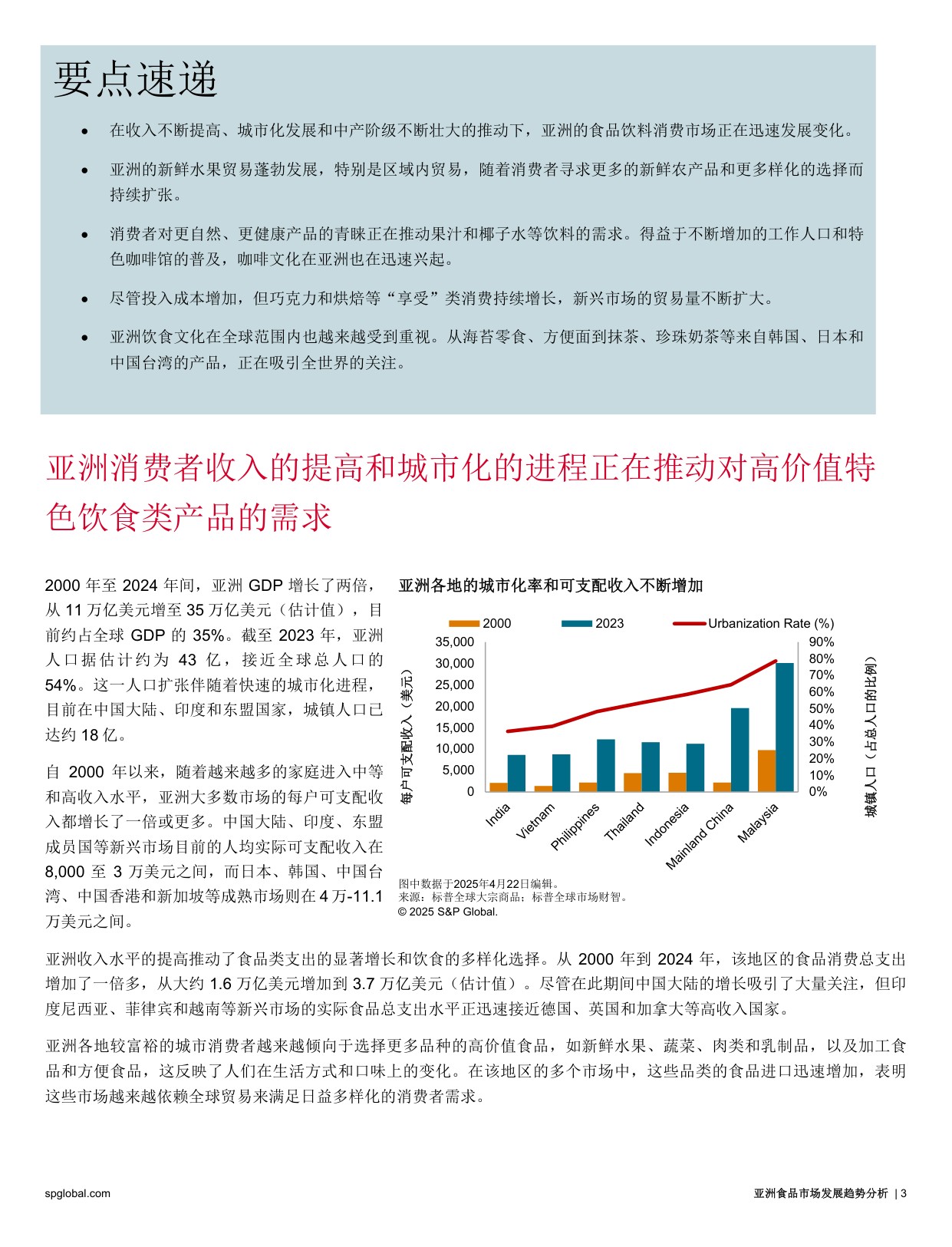 2025亚洲食品市场发展趋势分析报告-标普全球.pdf