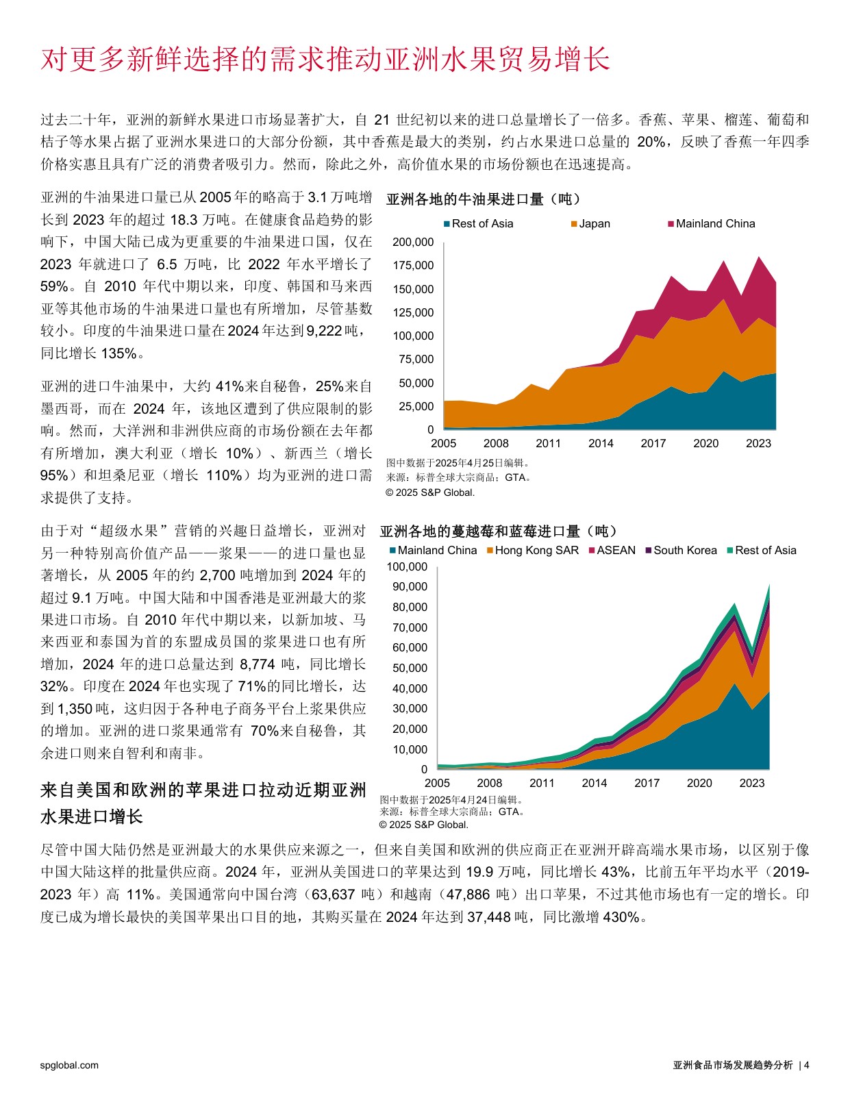 2025亚洲食品市场发展趋势分析报告-标普全球.pdf