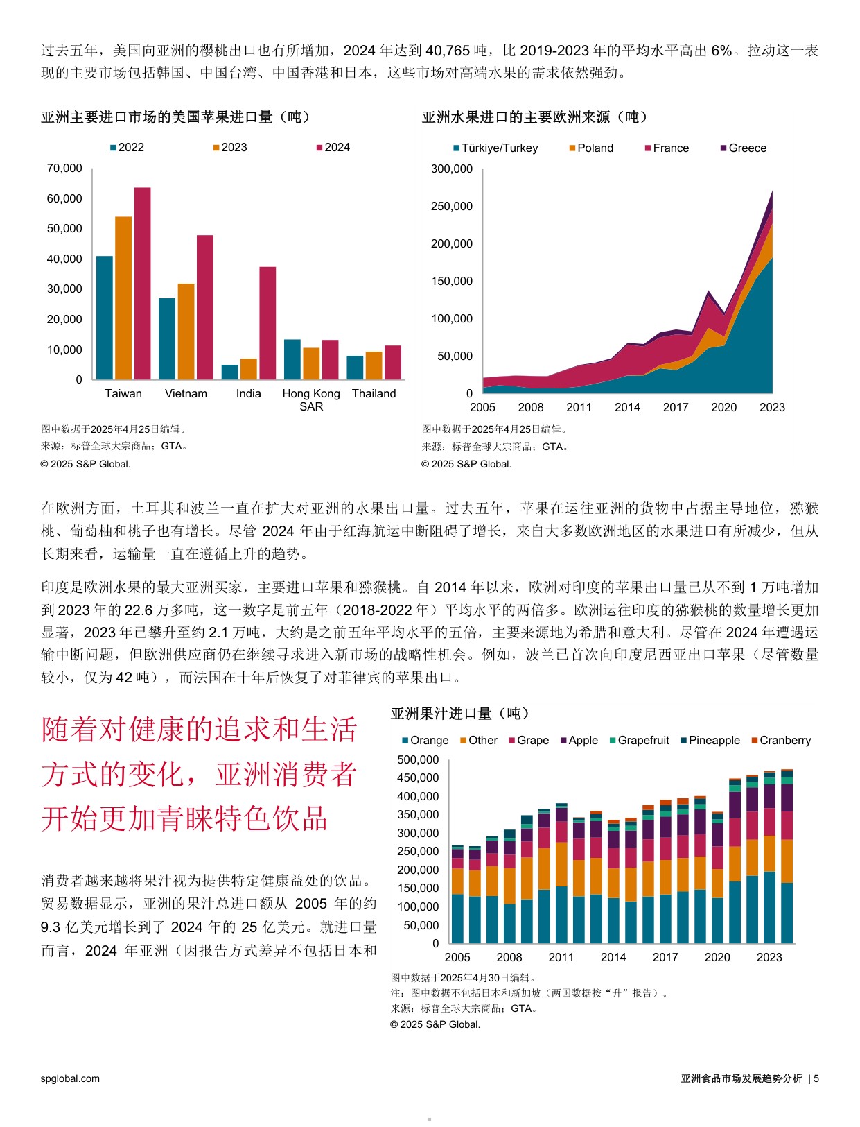 2025亚洲食品市场发展趋势分析报告-标普全球.pdf