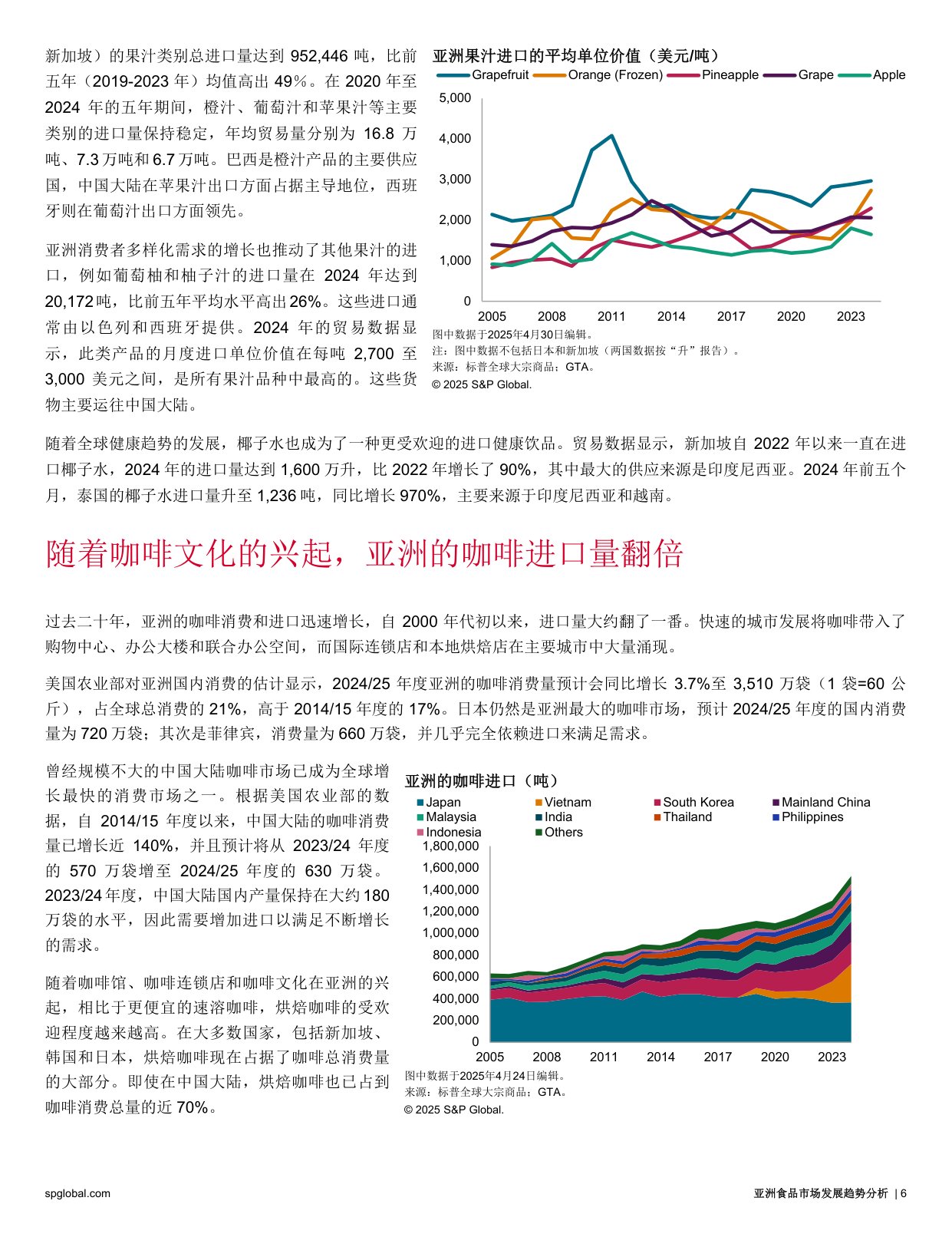2025亚洲食品市场发展趋势分析报告-标普全球.pdf