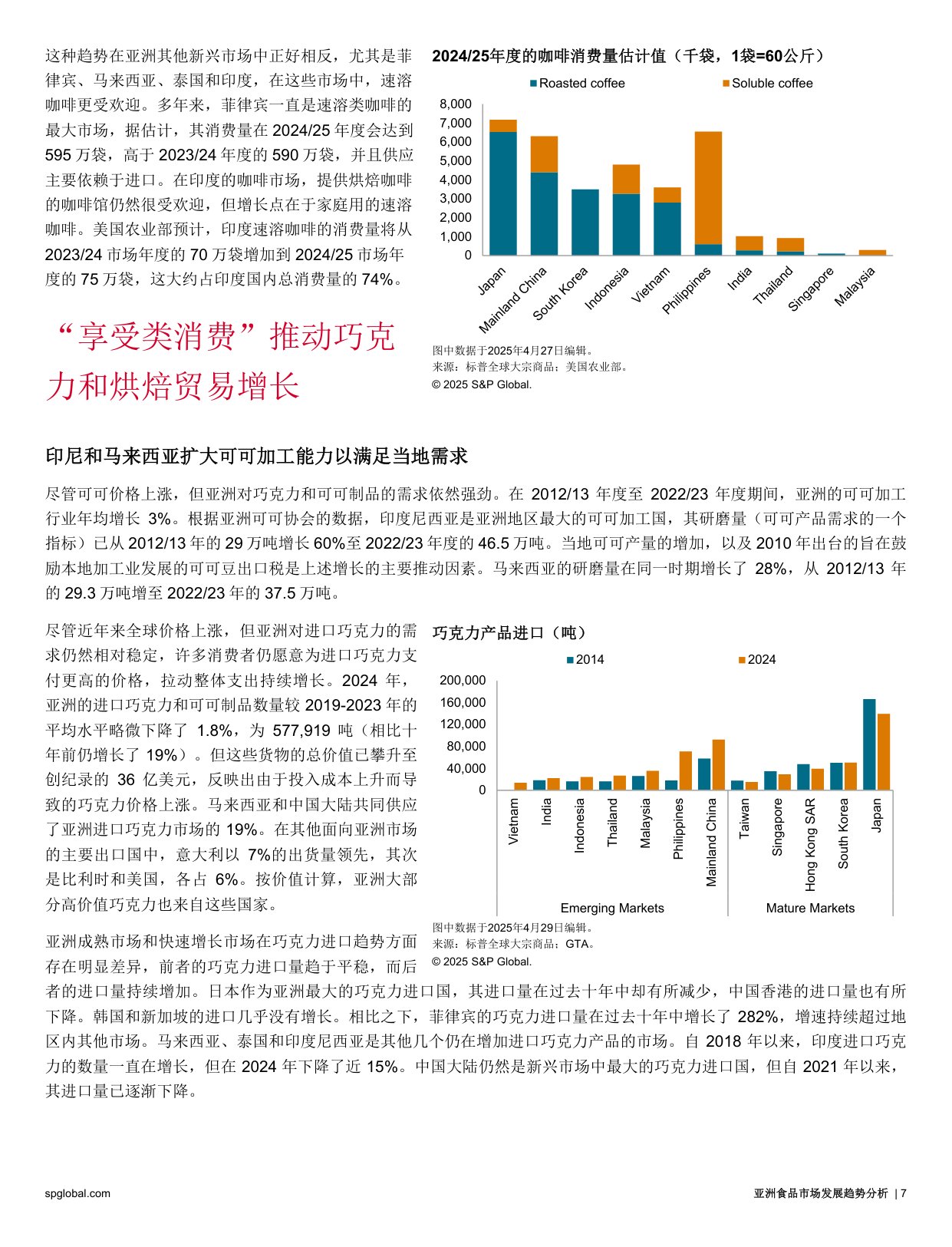 2025亚洲食品市场发展趋势分析报告-标普全球.pdf