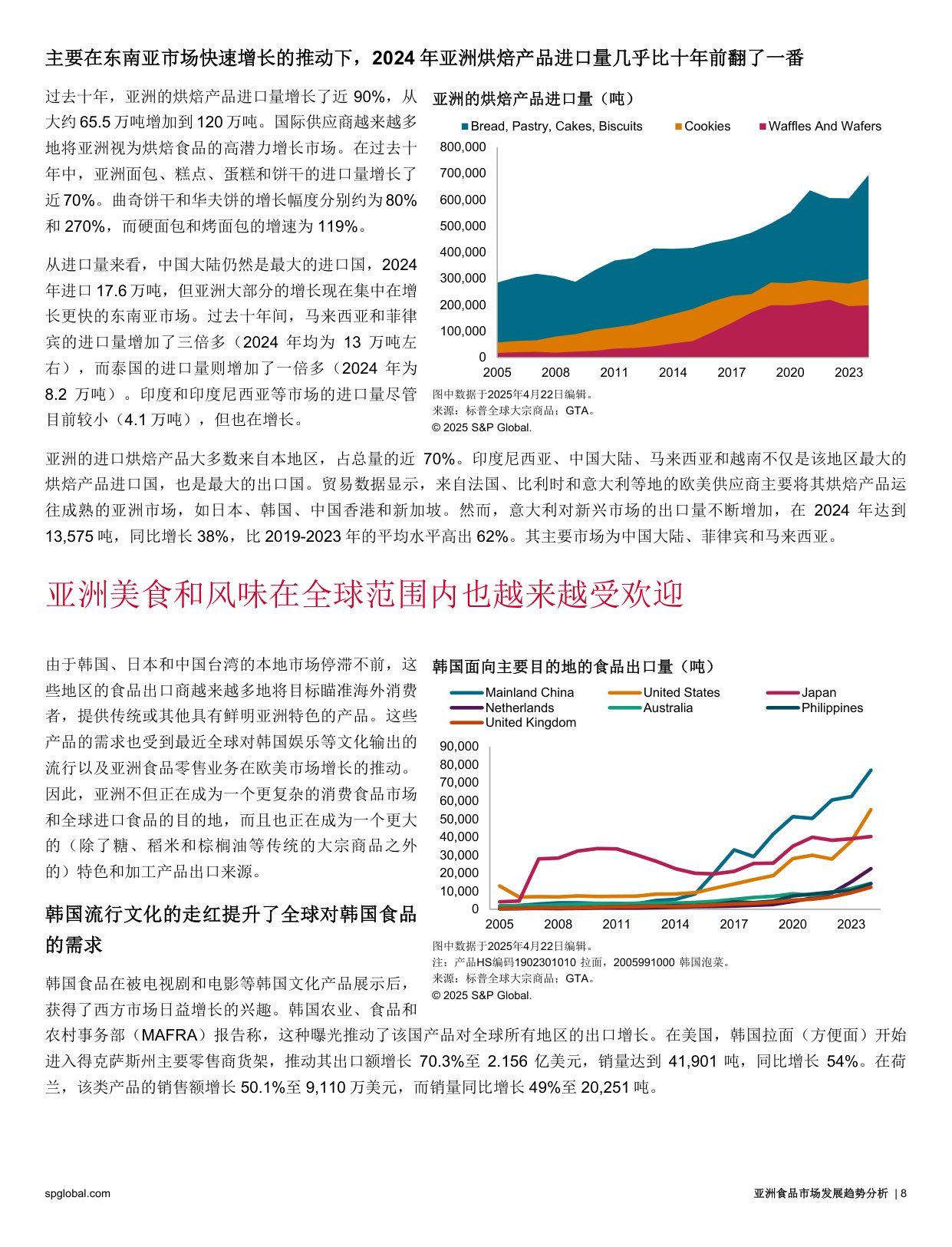 2025亚洲食品市场发展趋势分析报告-标普全球.pdf