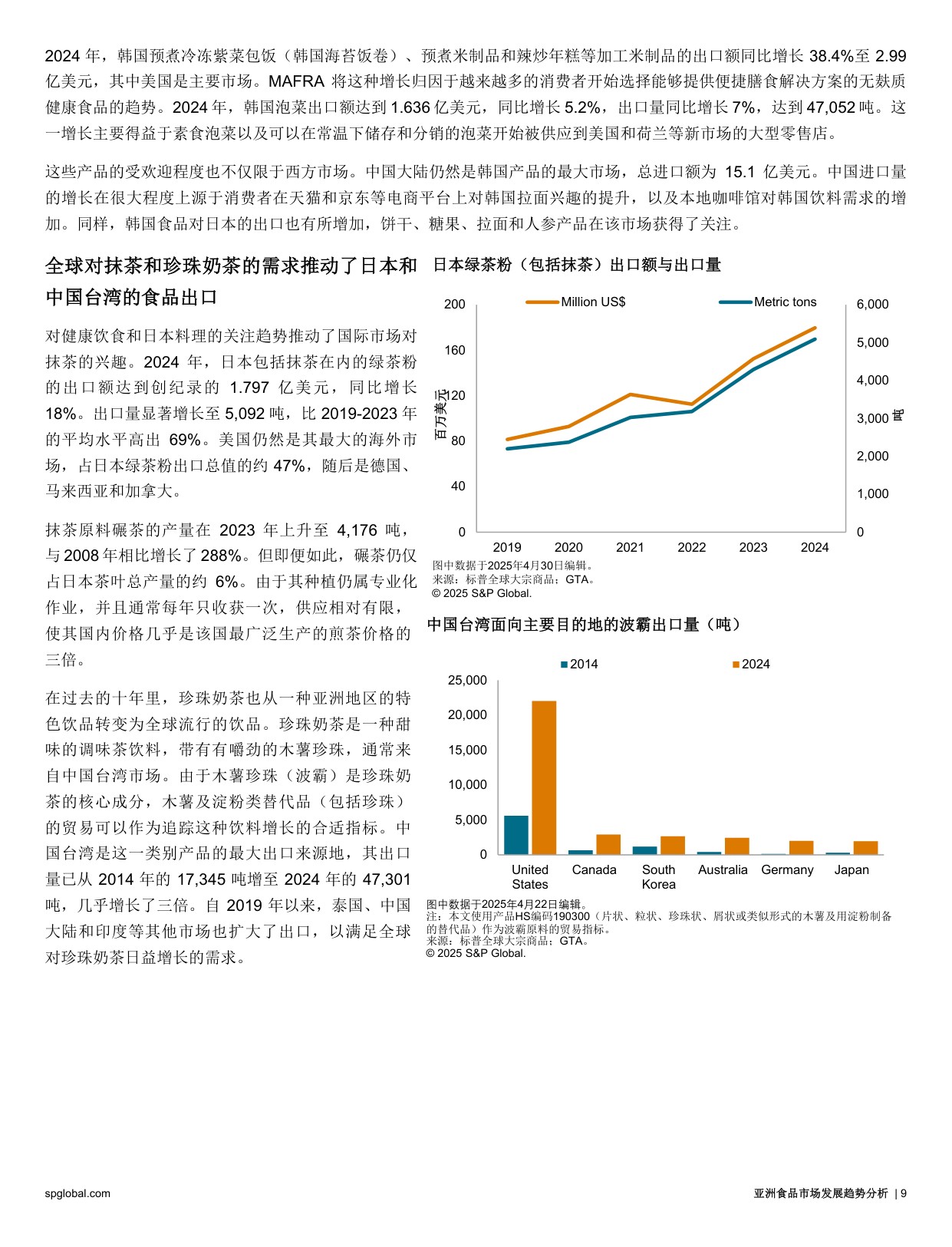2025亚洲食品市场发展趋势分析报告-标普全球.pdf