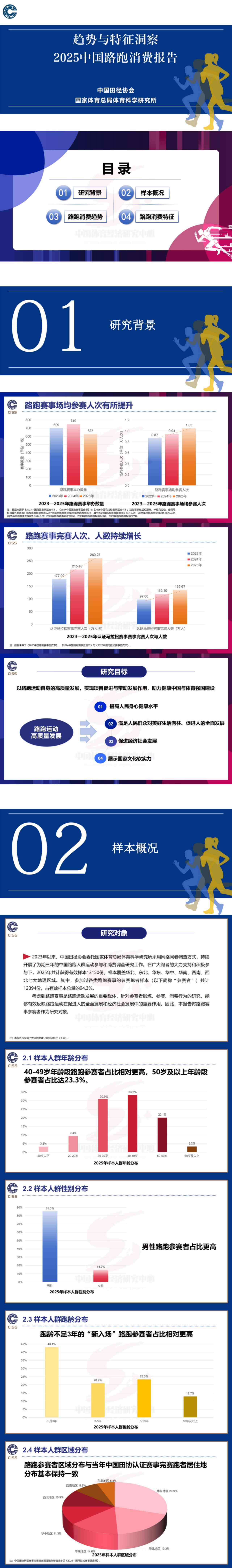 2025中国路跑消费报告-中国田径协会.pdf