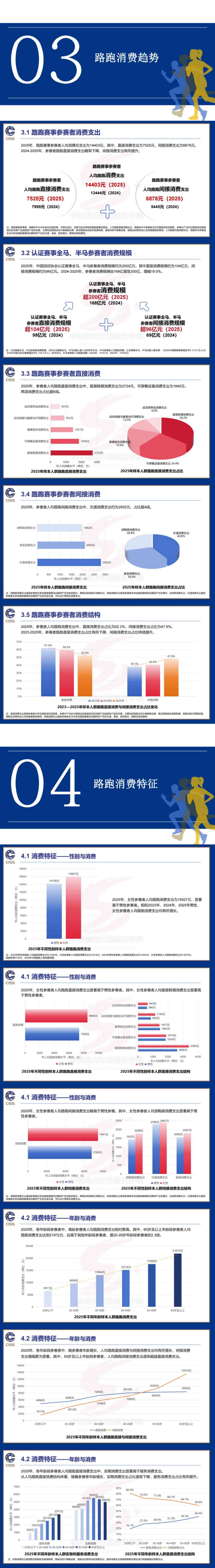 2025中国路跑消费报告-中国田径协会.pdf