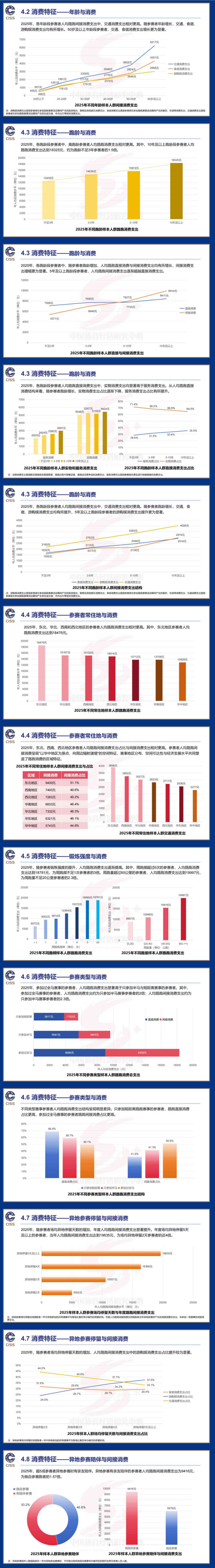 2025中国路跑消费报告-中国田径协会.pdf