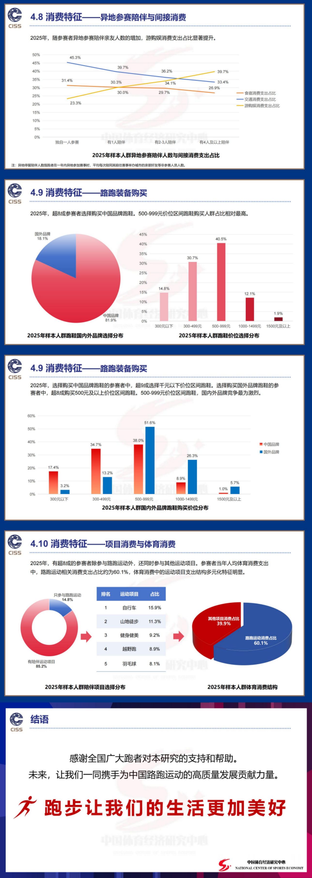 2025中国路跑消费报告-中国田径协会.pdf