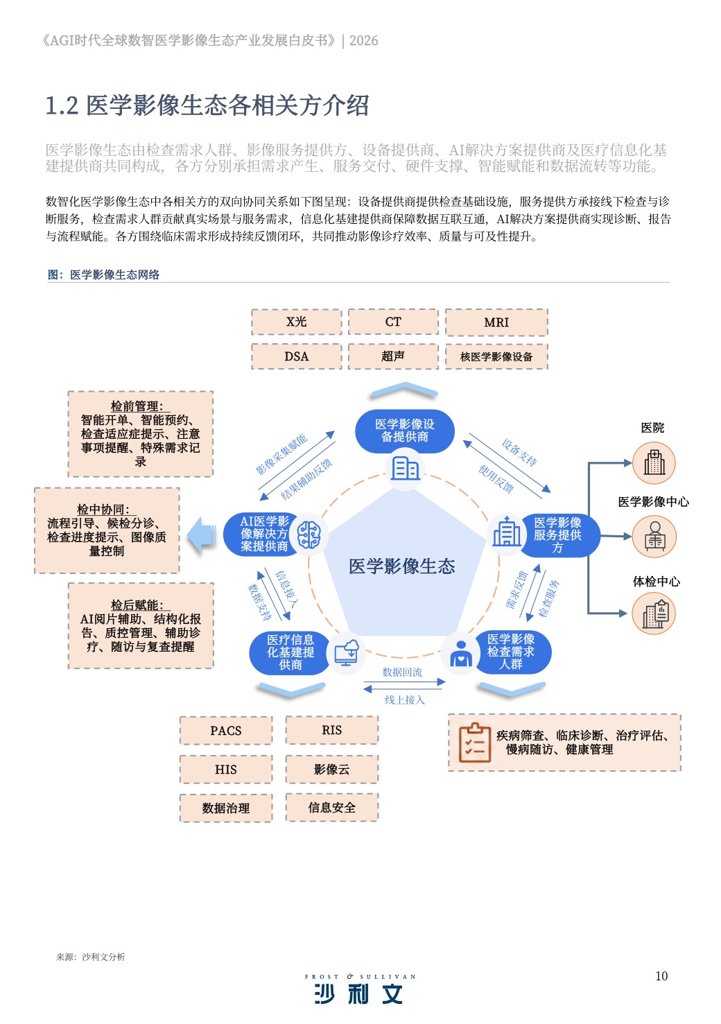 2026AGI时代全球数智医学影像生态产业发展白皮书.pdf