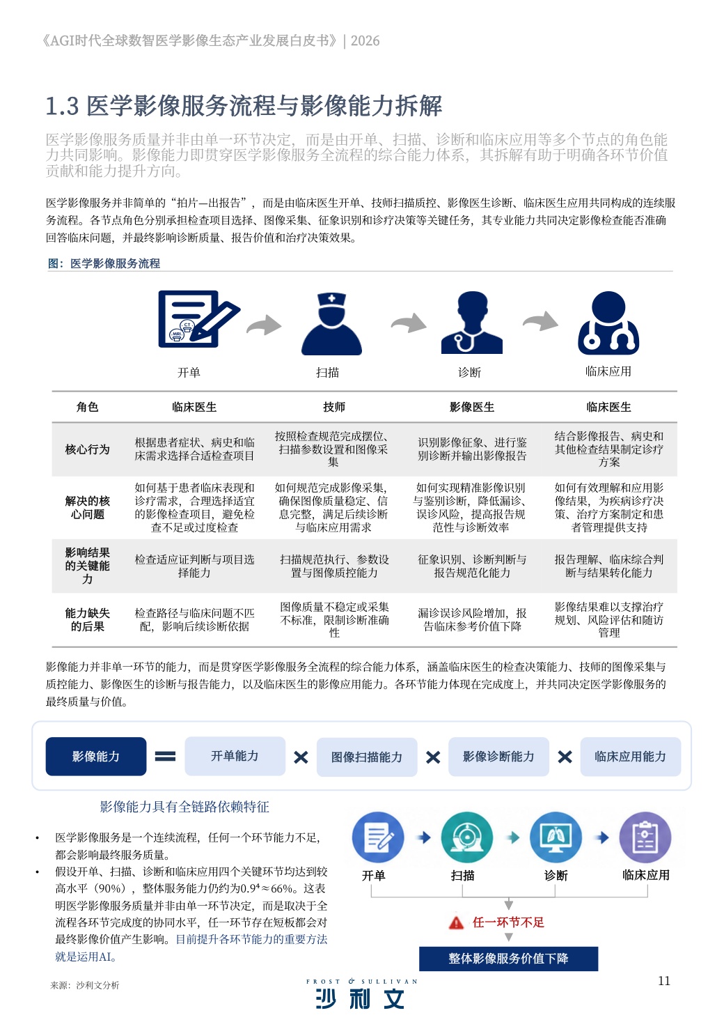 2026AGI时代全球数智医学影像生态产业发展白皮书.pdf