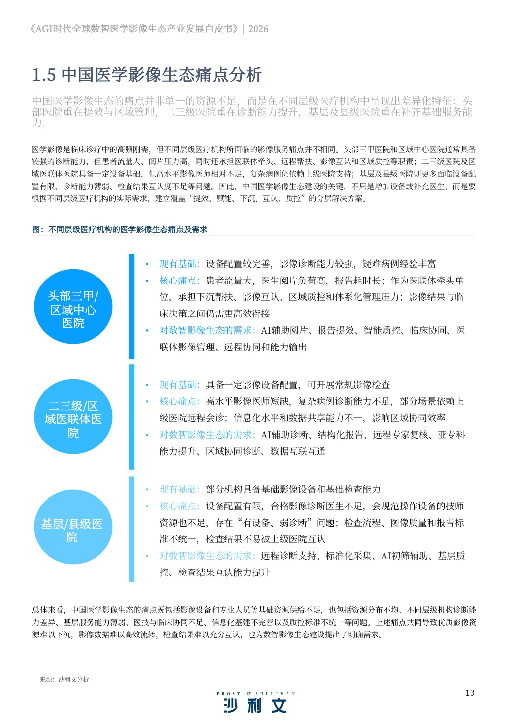 2026AGI时代全球数智医学影像生态产业发展白皮书.pdf