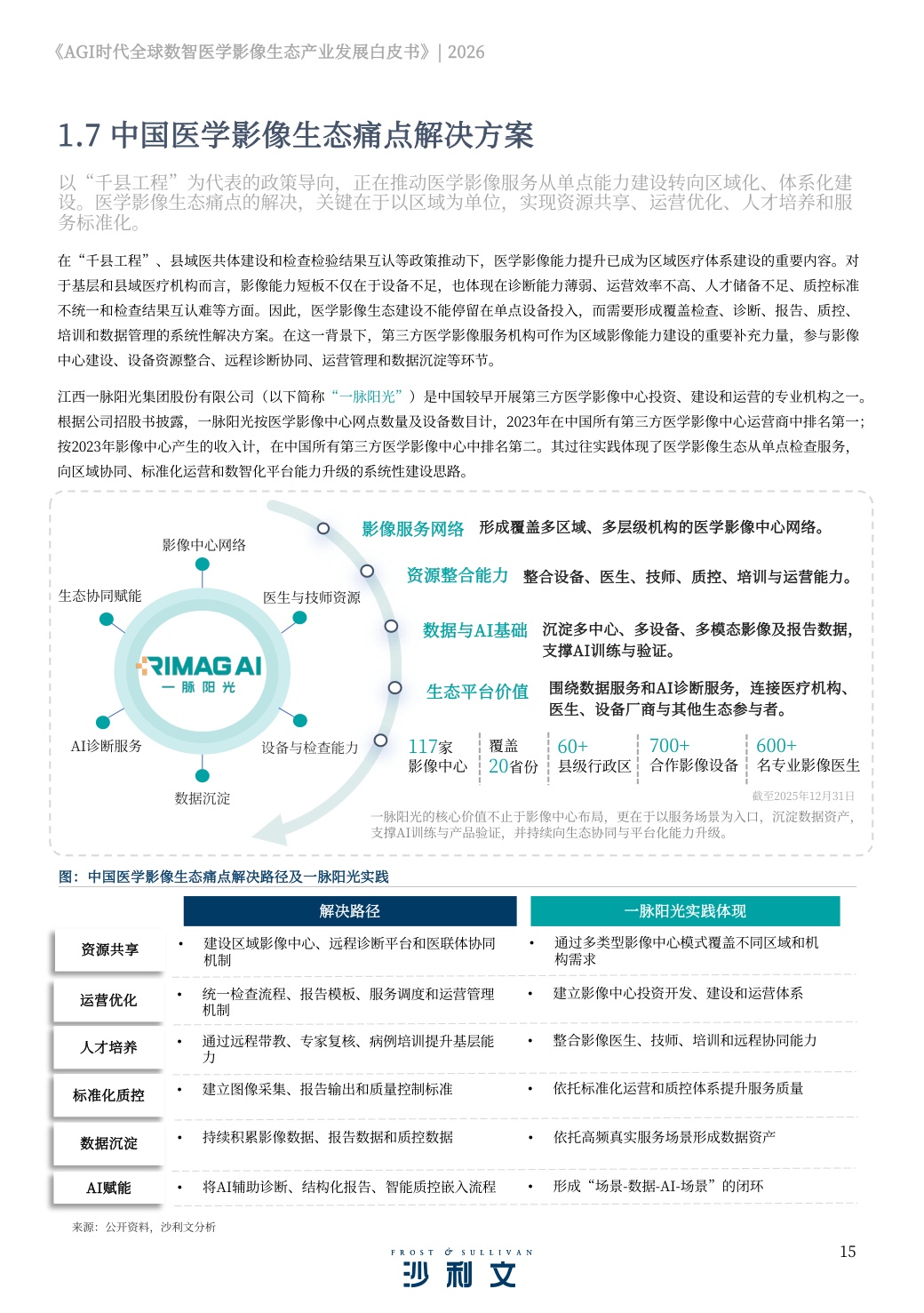 2026AGI时代全球数智医学影像生态产业发展白皮书.pdf