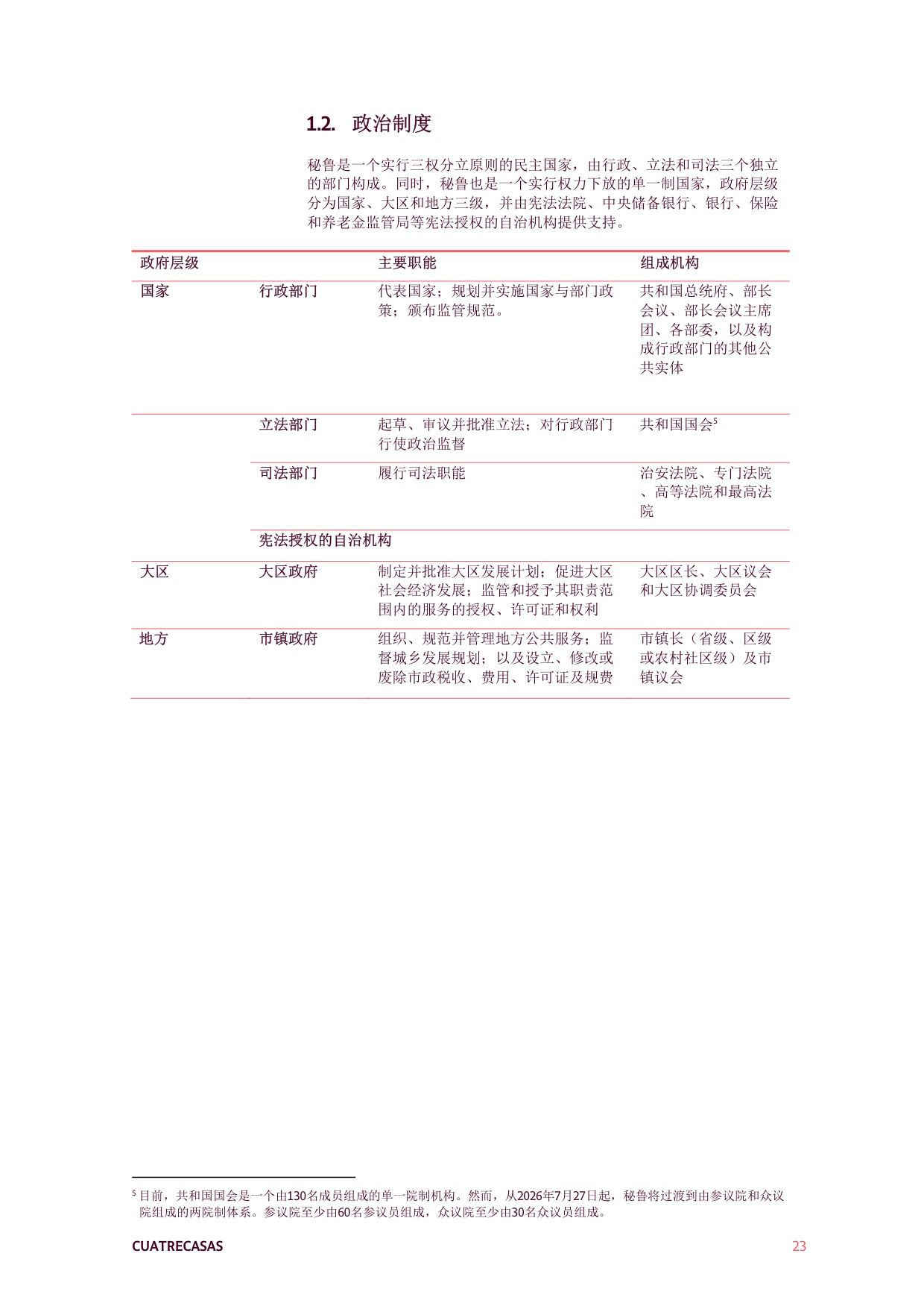 2026版-CUATRECASAS_秘鲁投资指南-92页.pdf