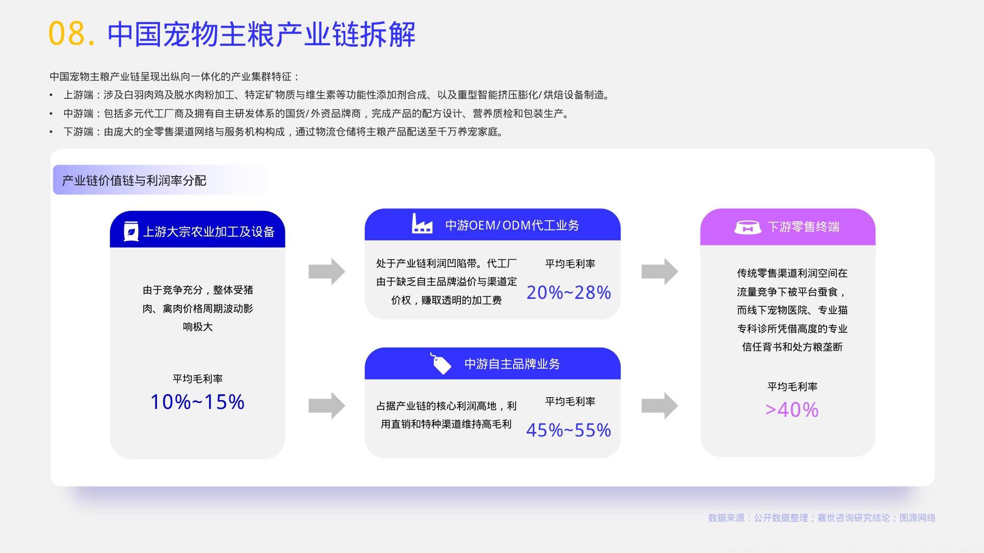 2026宠物主粮行业简析报告-嘉世咨询.pdf