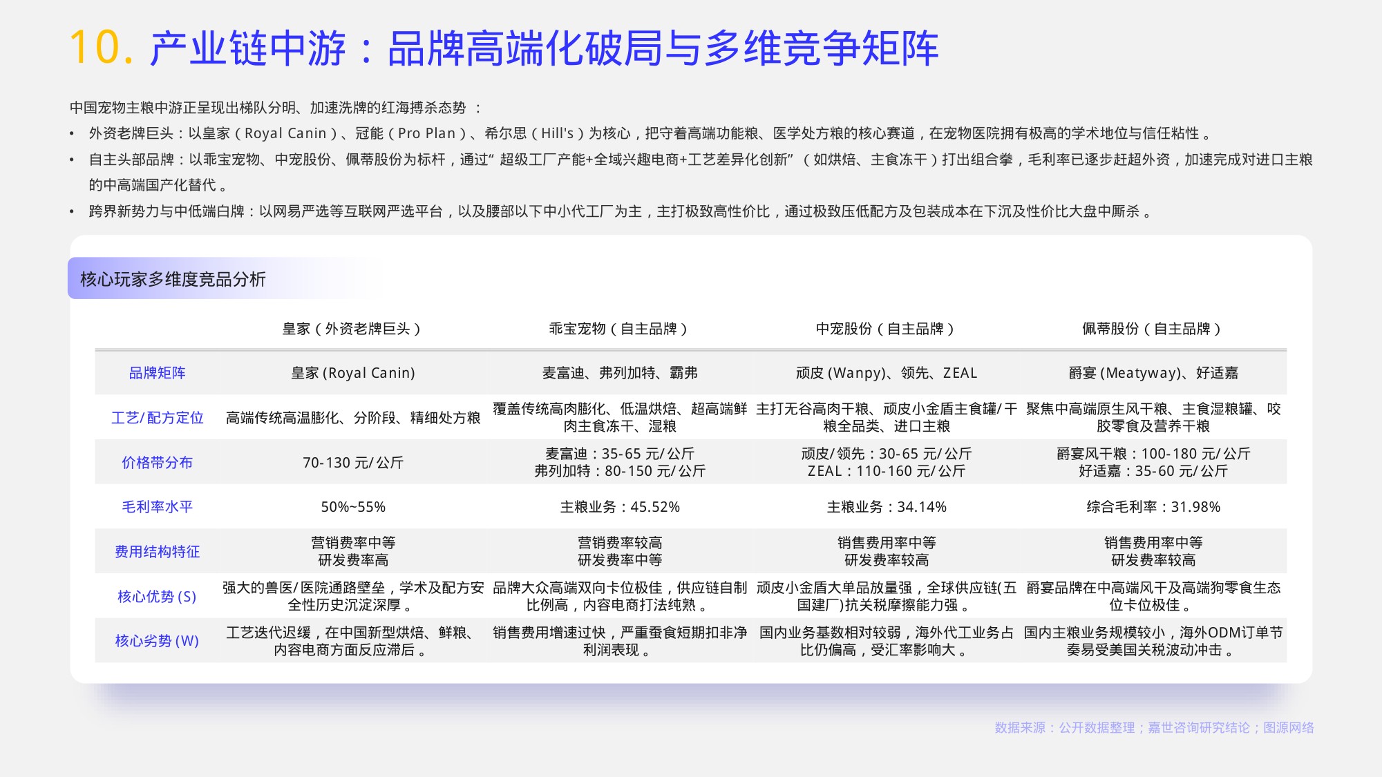 2026宠物主粮行业简析报告-嘉世咨询.pdf