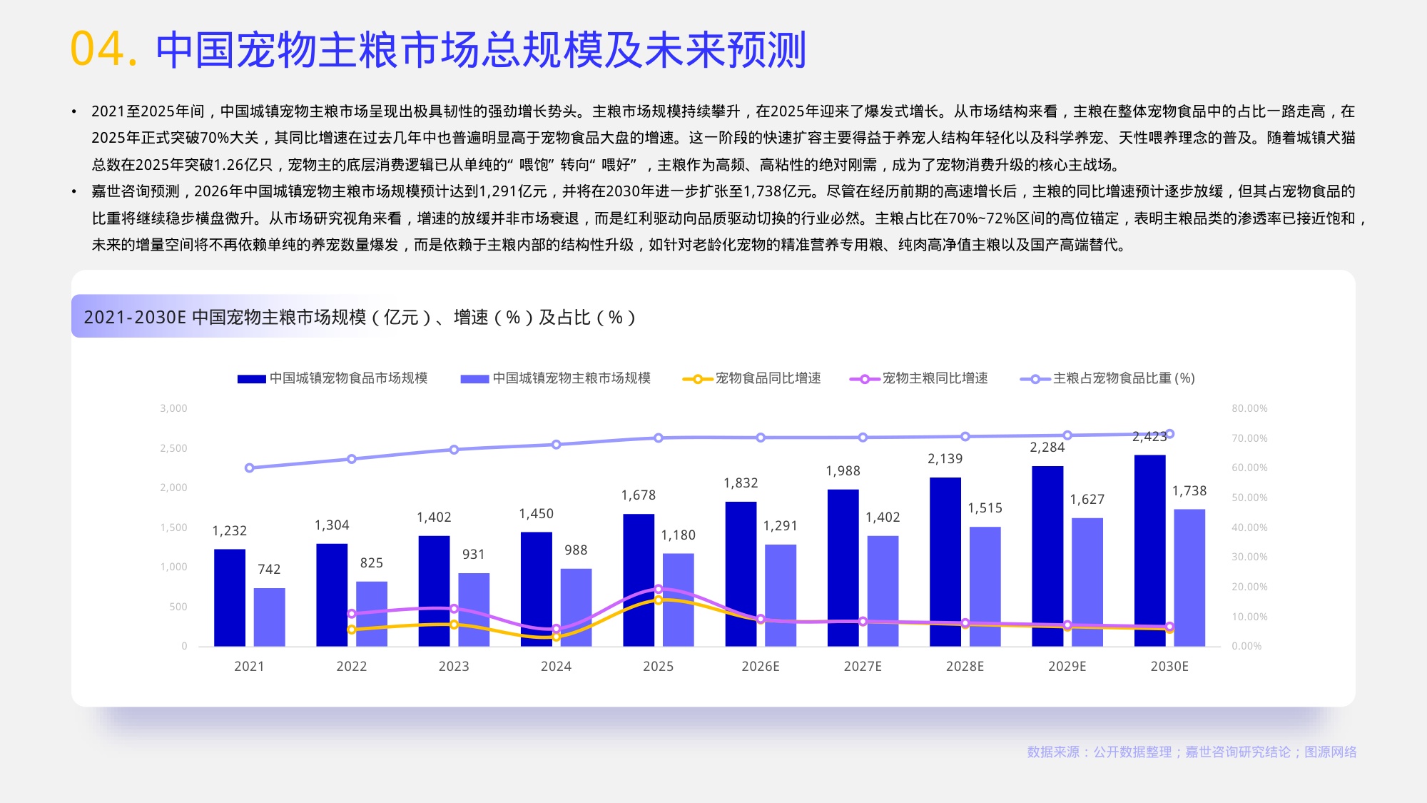 2026宠物主粮行业简析报告-嘉世咨询.pdf