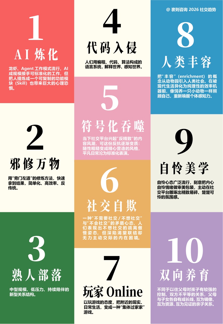 2026大社交趋势观察报告-49页.pdf