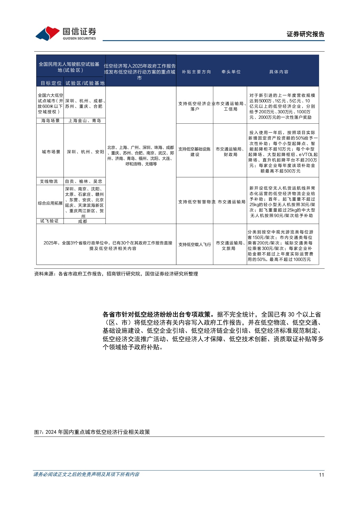 2026低空经济产业研究蓝皮书-138页.pdf