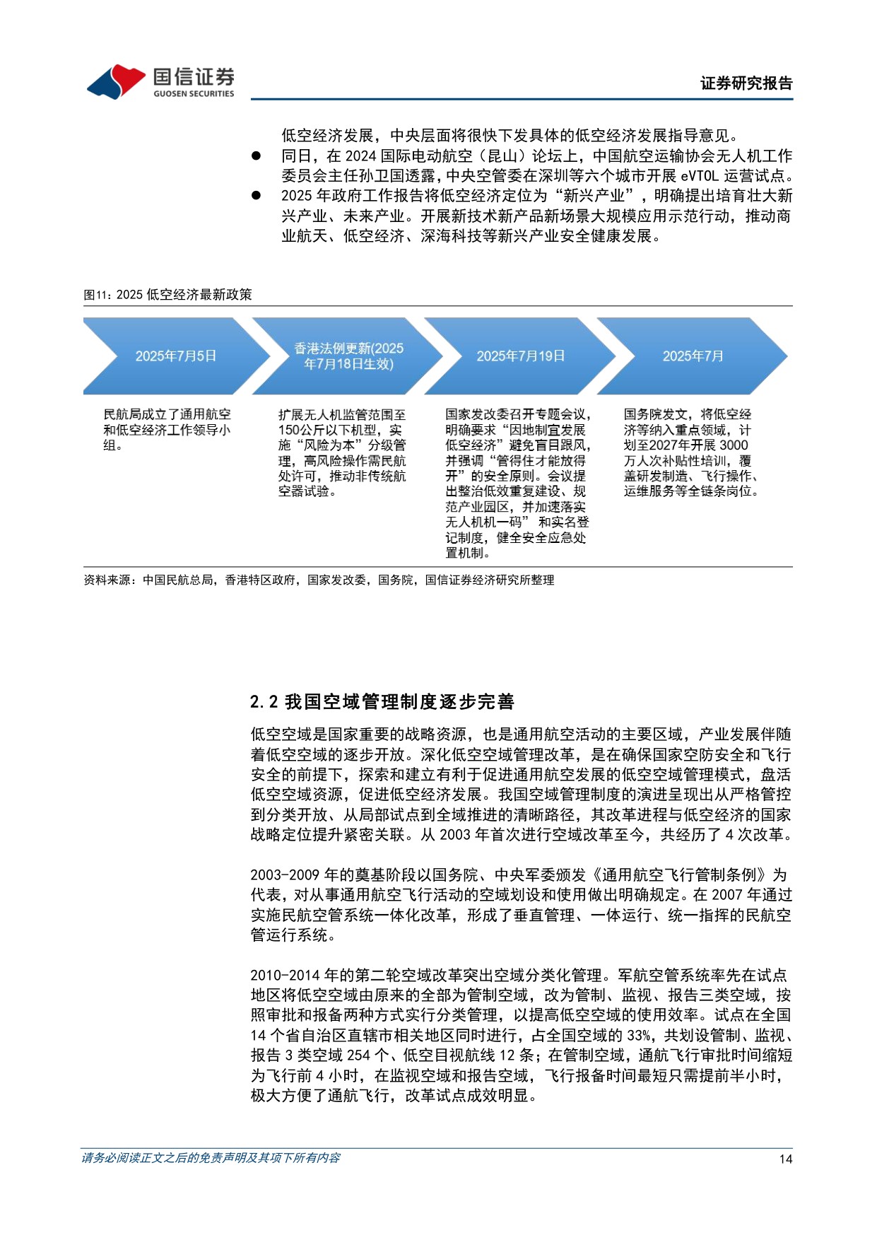 2026低空经济产业研究蓝皮书-138页.pdf