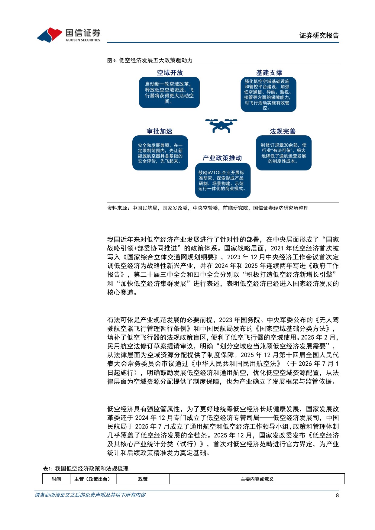 2026低空经济产业研究蓝皮书-138页.pdf