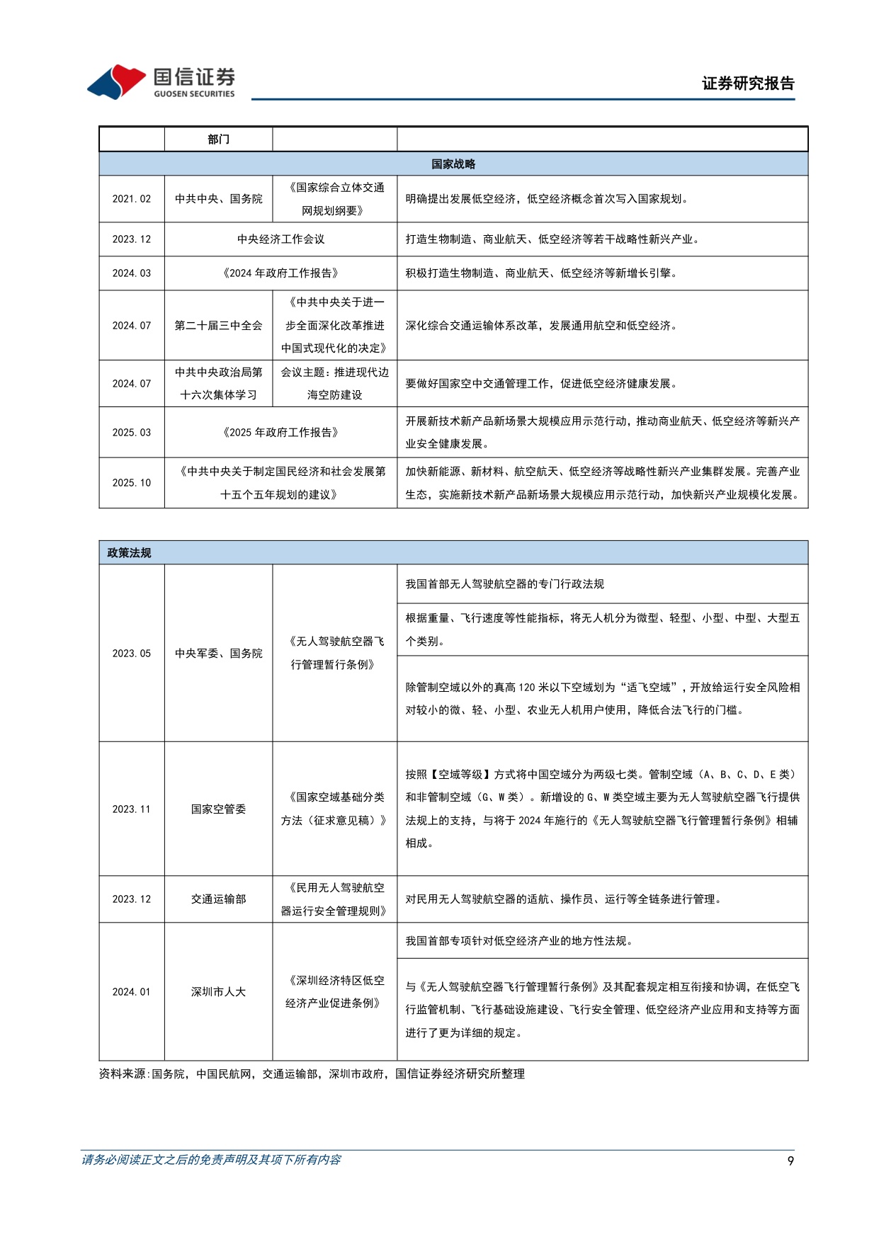 2026低空经济产业研究蓝皮书-138页.pdf
